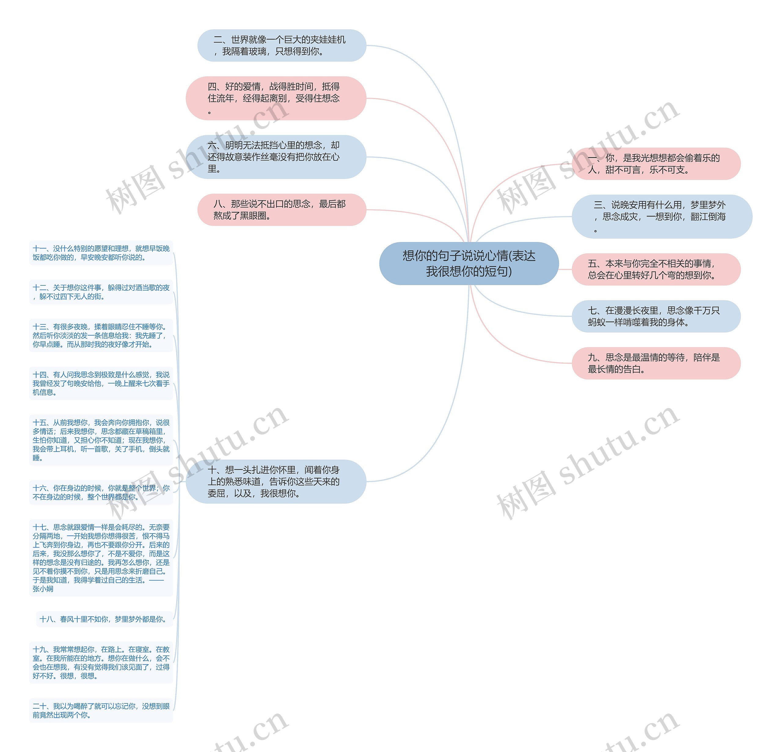想你的句子说说心情(表达我很想你的短句)思维导图