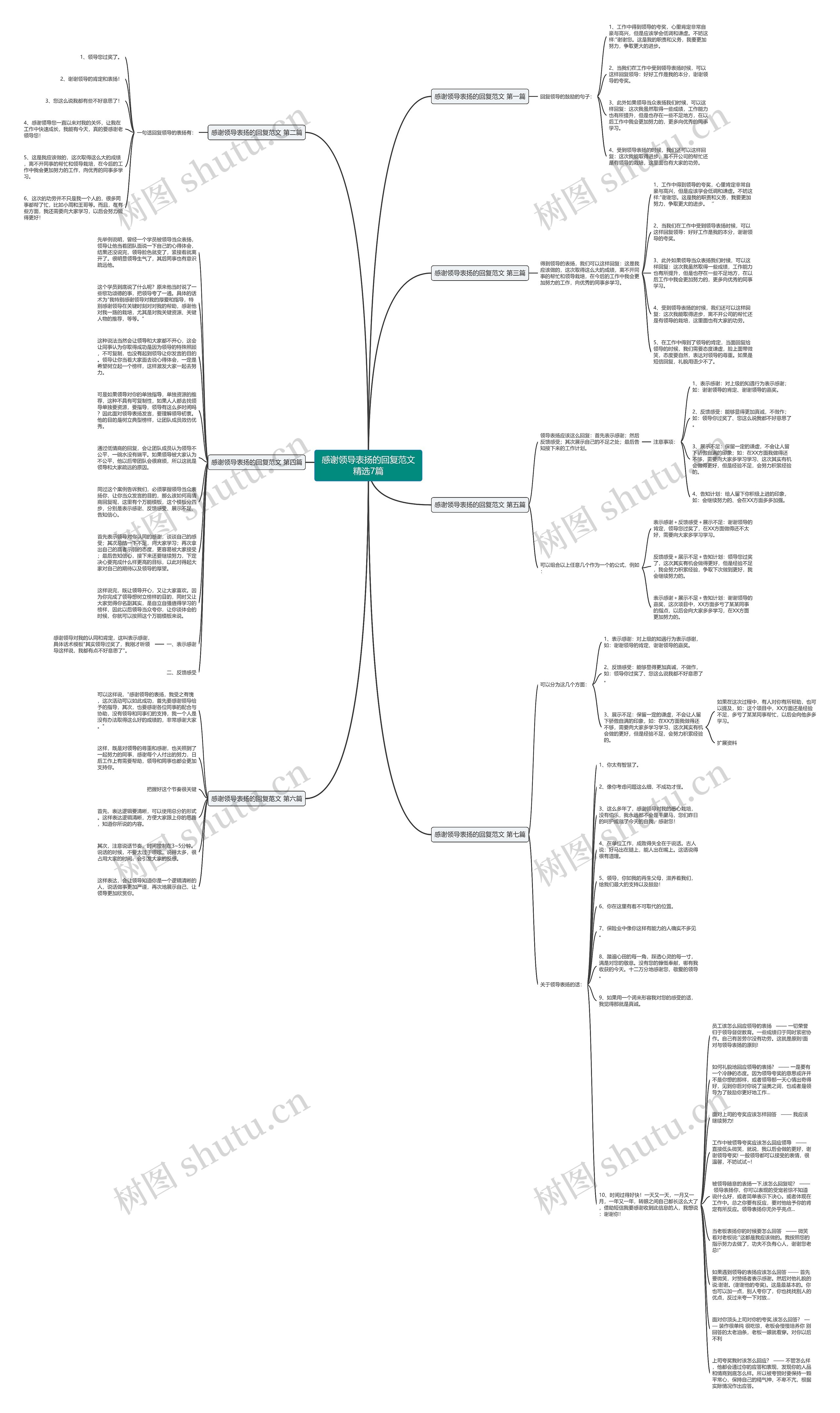 感谢领导表扬的回复范文精选7篇思维导图