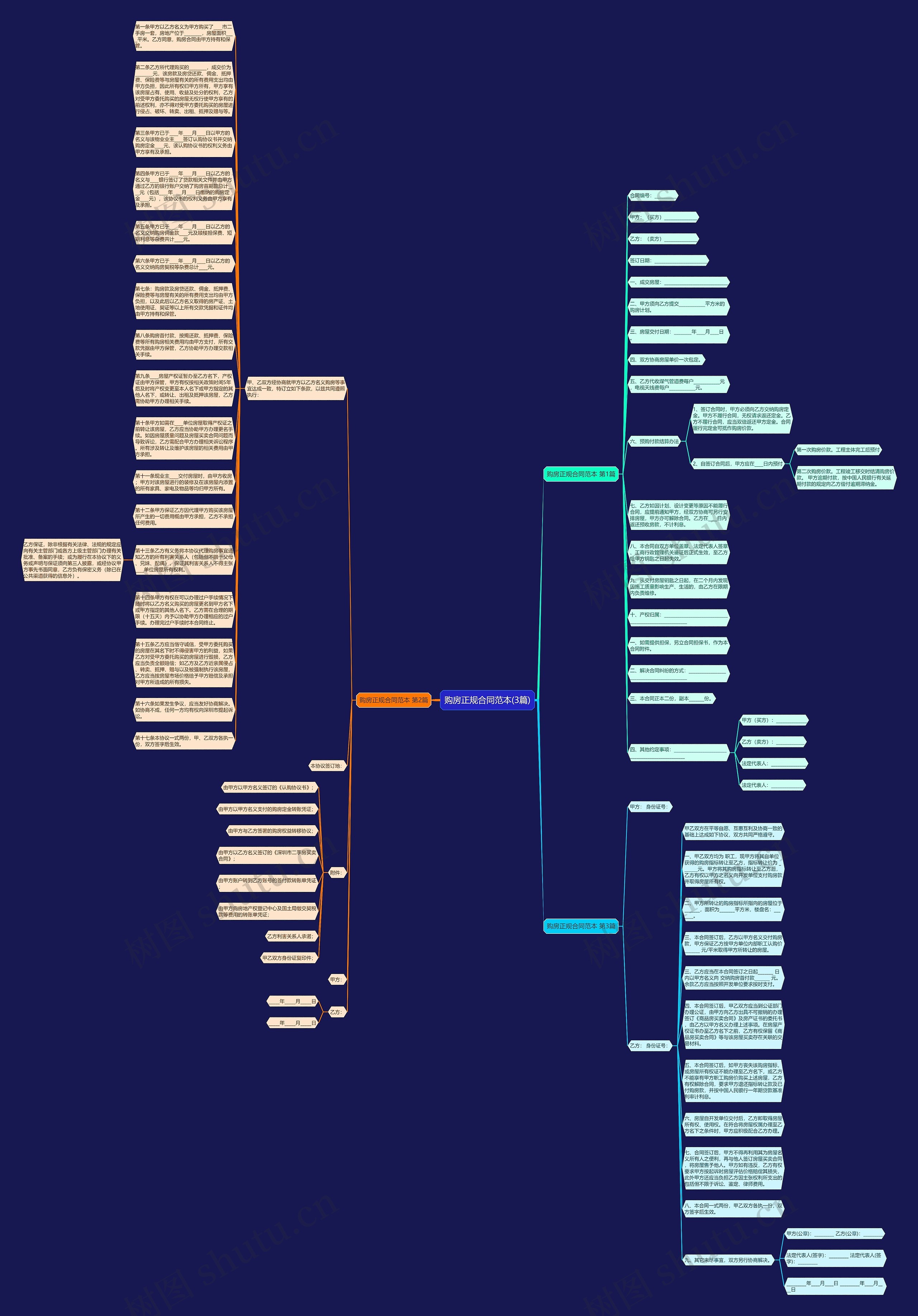 购房正规合同范本(3篇)思维导图