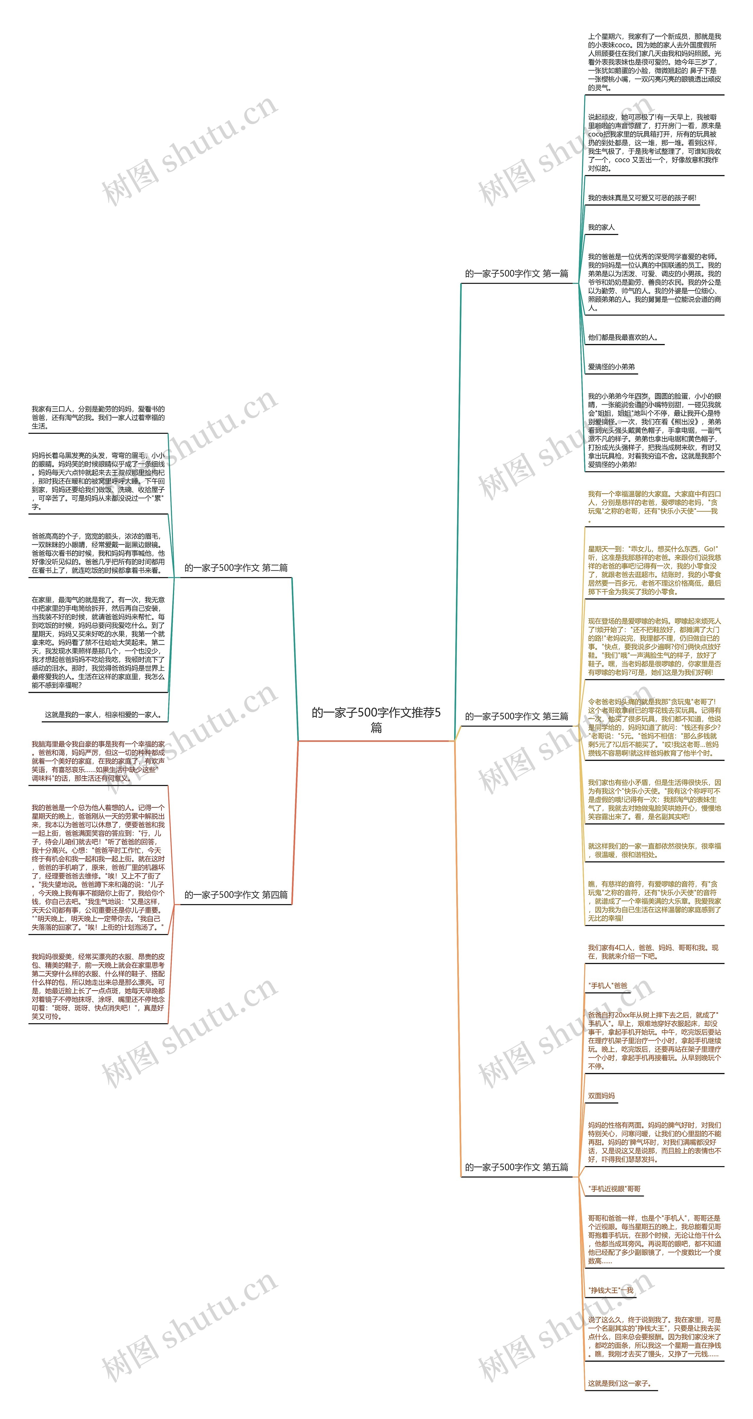 的一家子500字作文推荐5篇思维导图