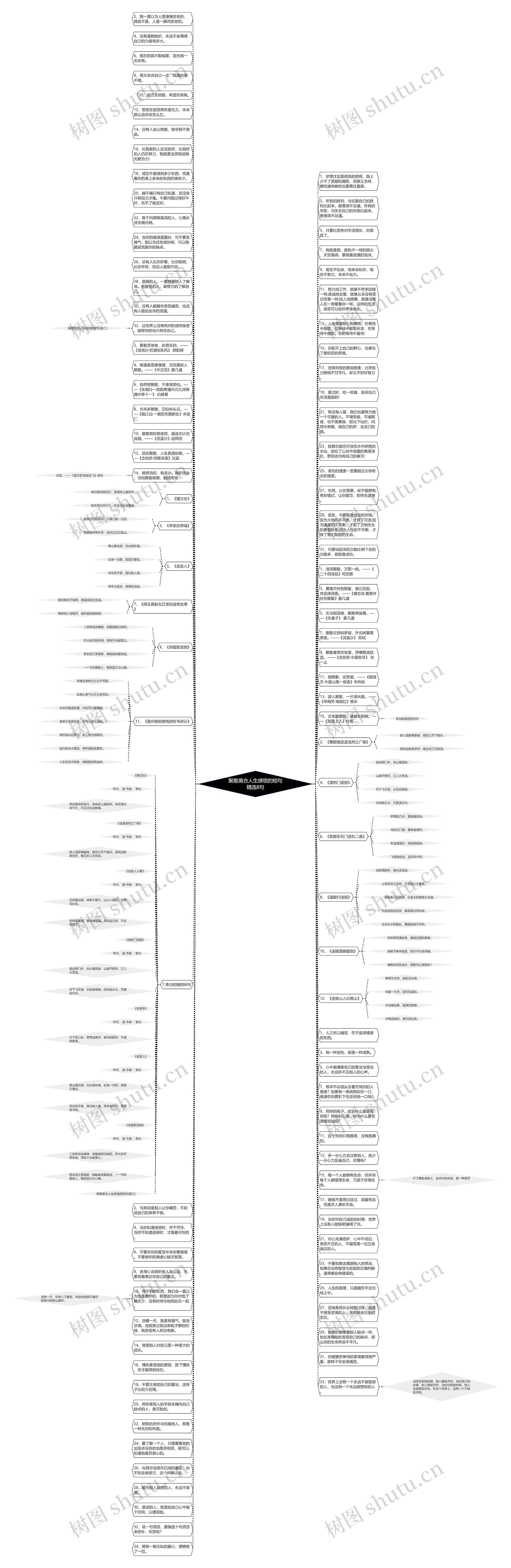 聚散离合人生感悟的短句精选8句思维导图