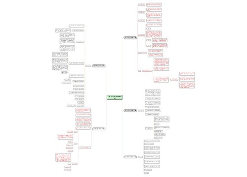说明书格式范文模板(精选5篇) 说明书格式范文模板(精选5篇)