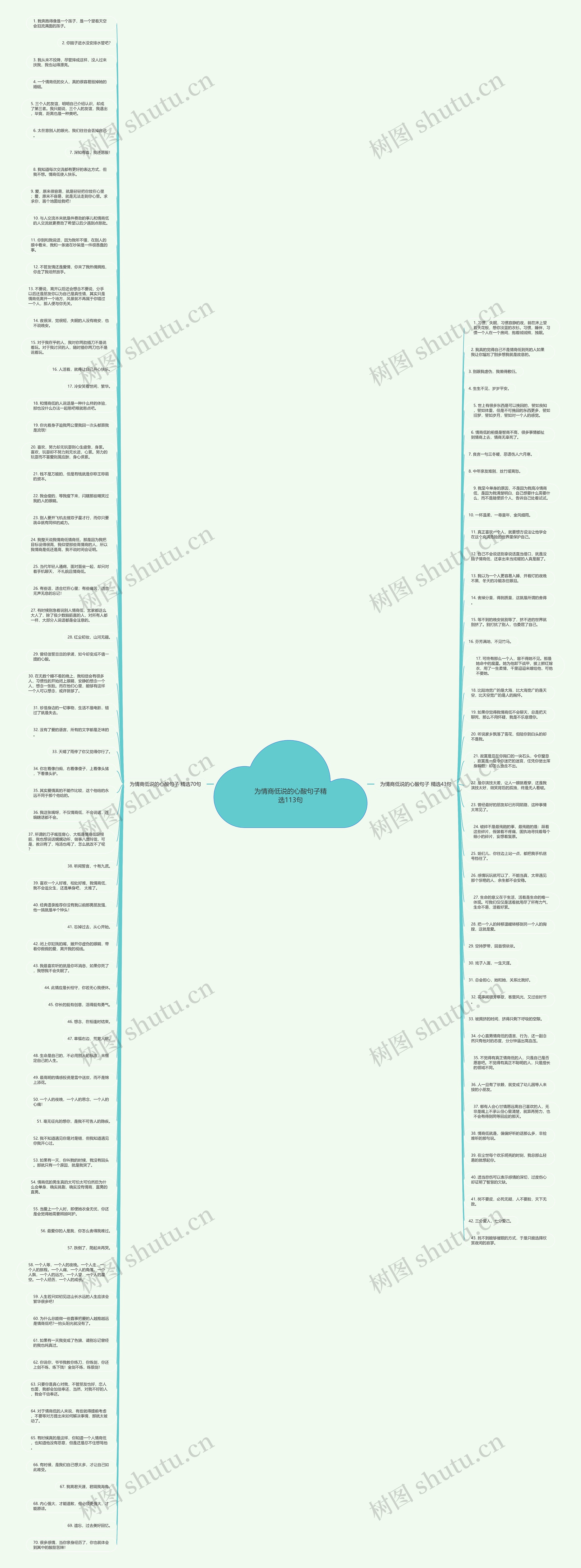 为情商低说的心酸句子精选113句思维导图