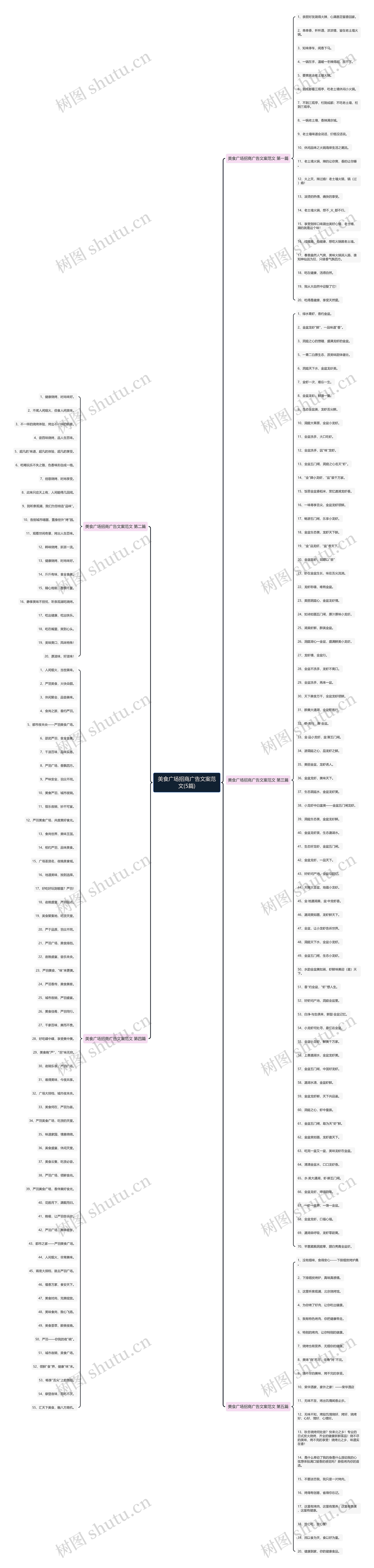 美食广场招商广告文案范文(5篇)思维导图