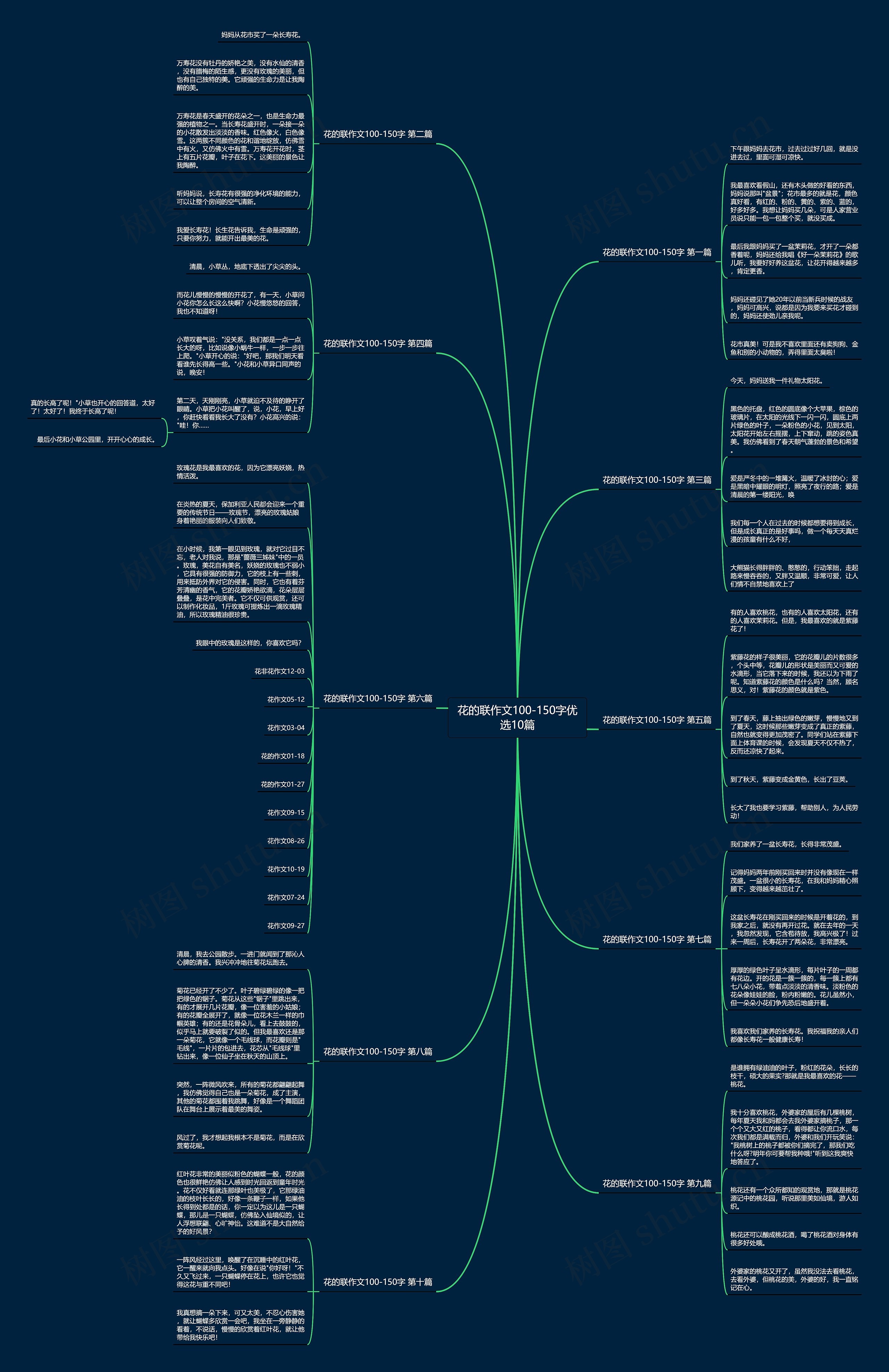 花的联作文100-150字优选10篇思维导图