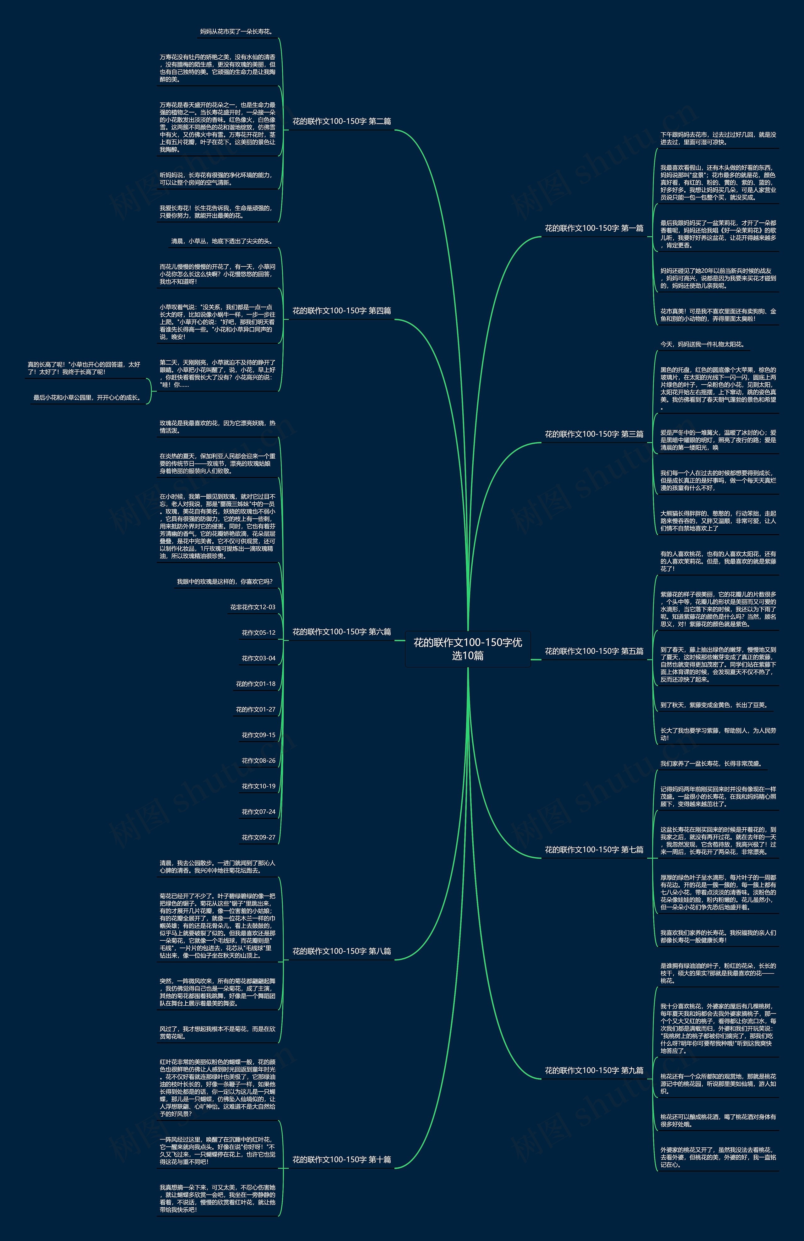 花的联作文100-150字优选10篇 花的联作文100-150字优选10篇