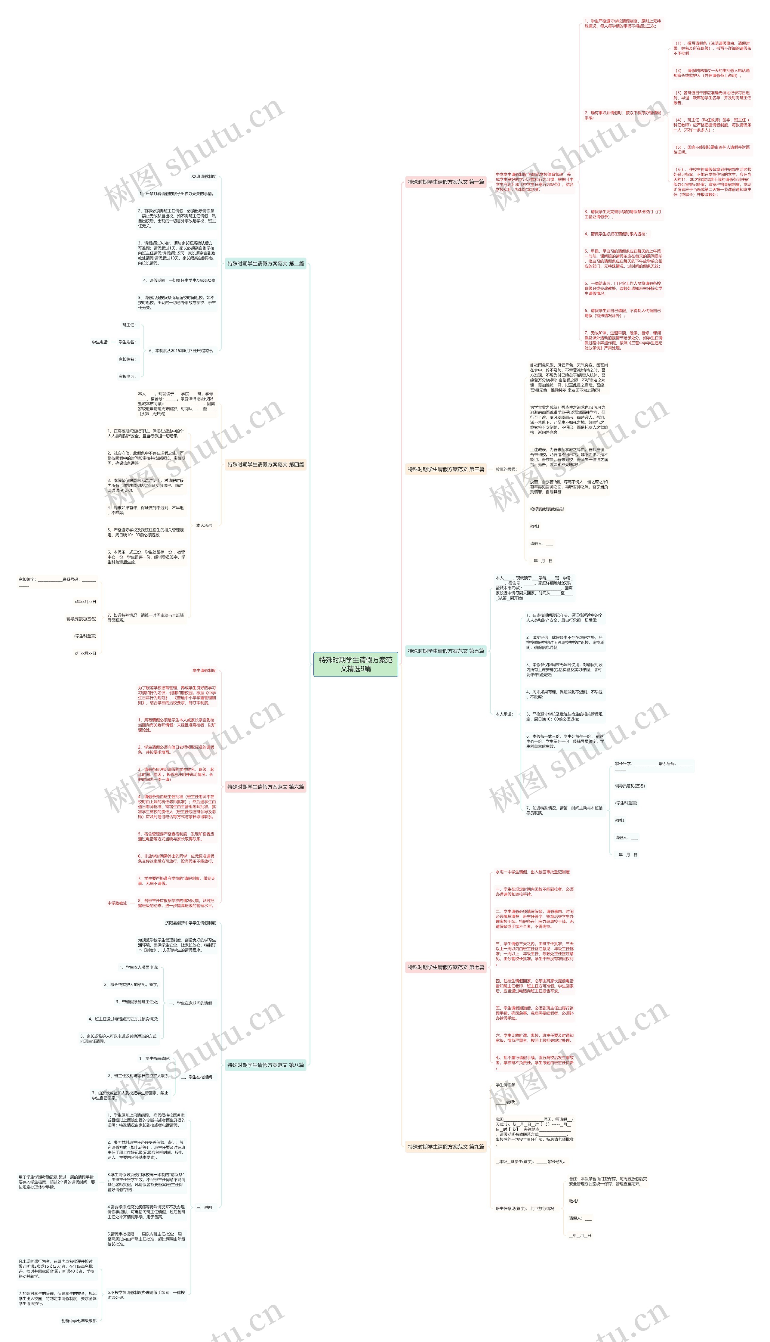 特殊时期学生请假方案范文精选9篇思维导图