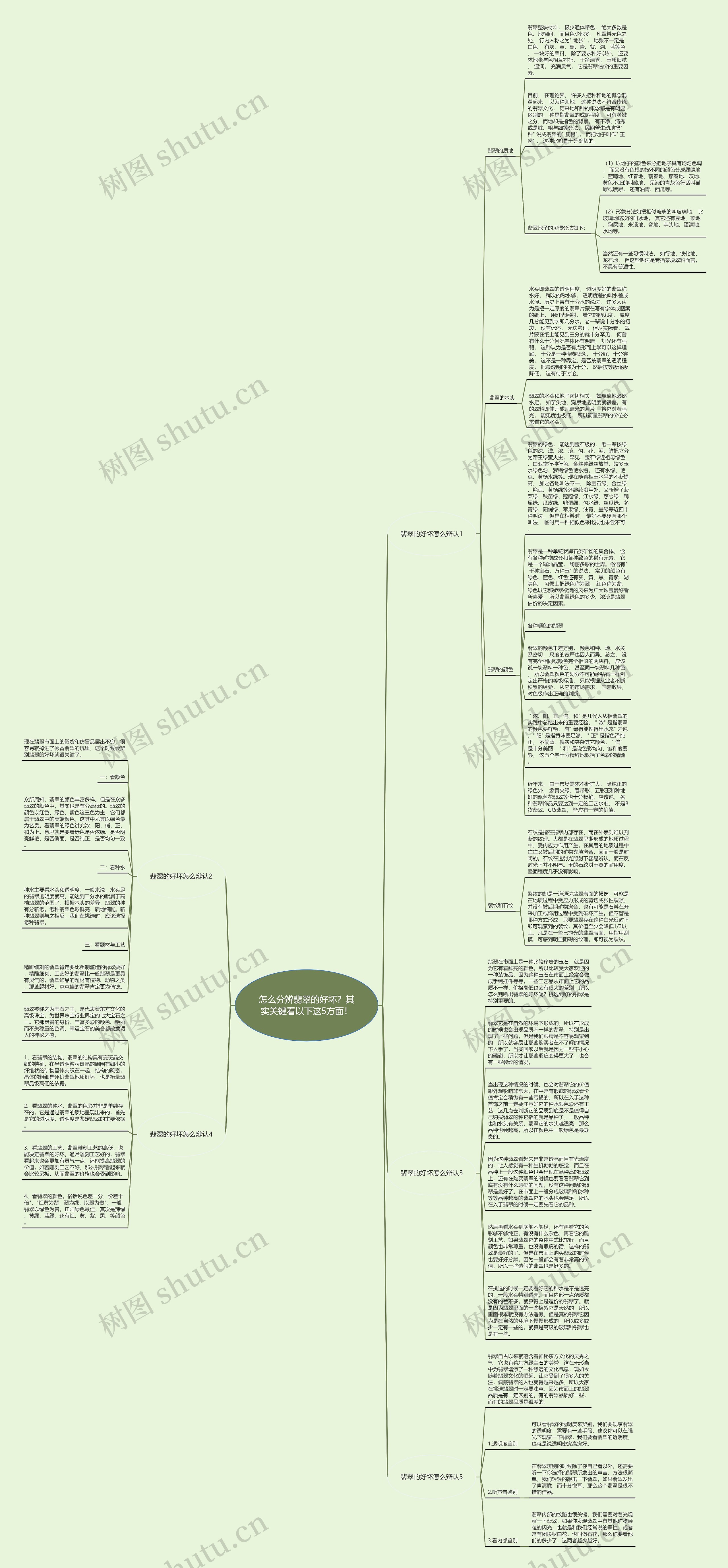怎么分辨翡翠的好坏？其实关键看以下这5方面！思维导图