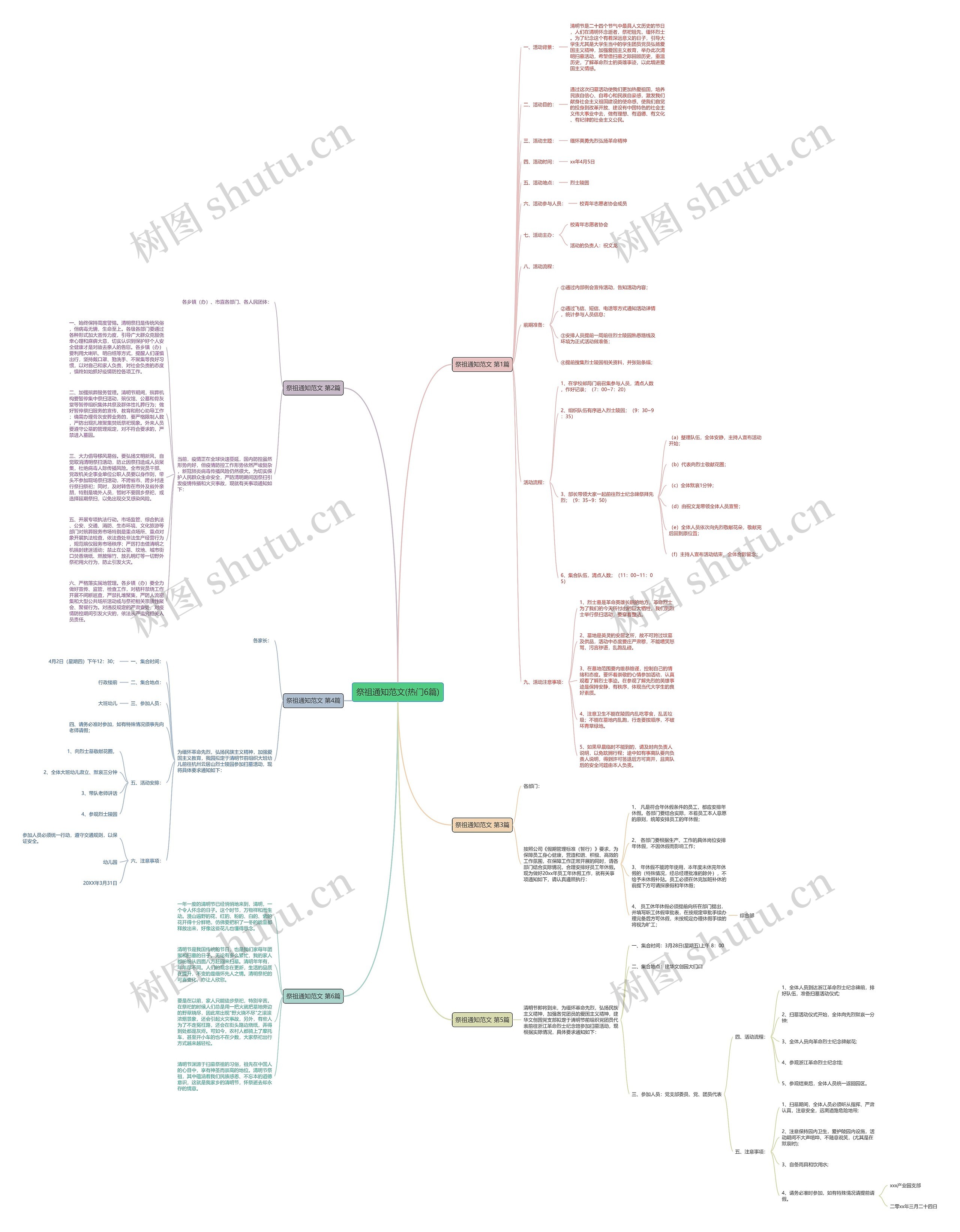 祭祖通知范文(热门6篇)思维导图