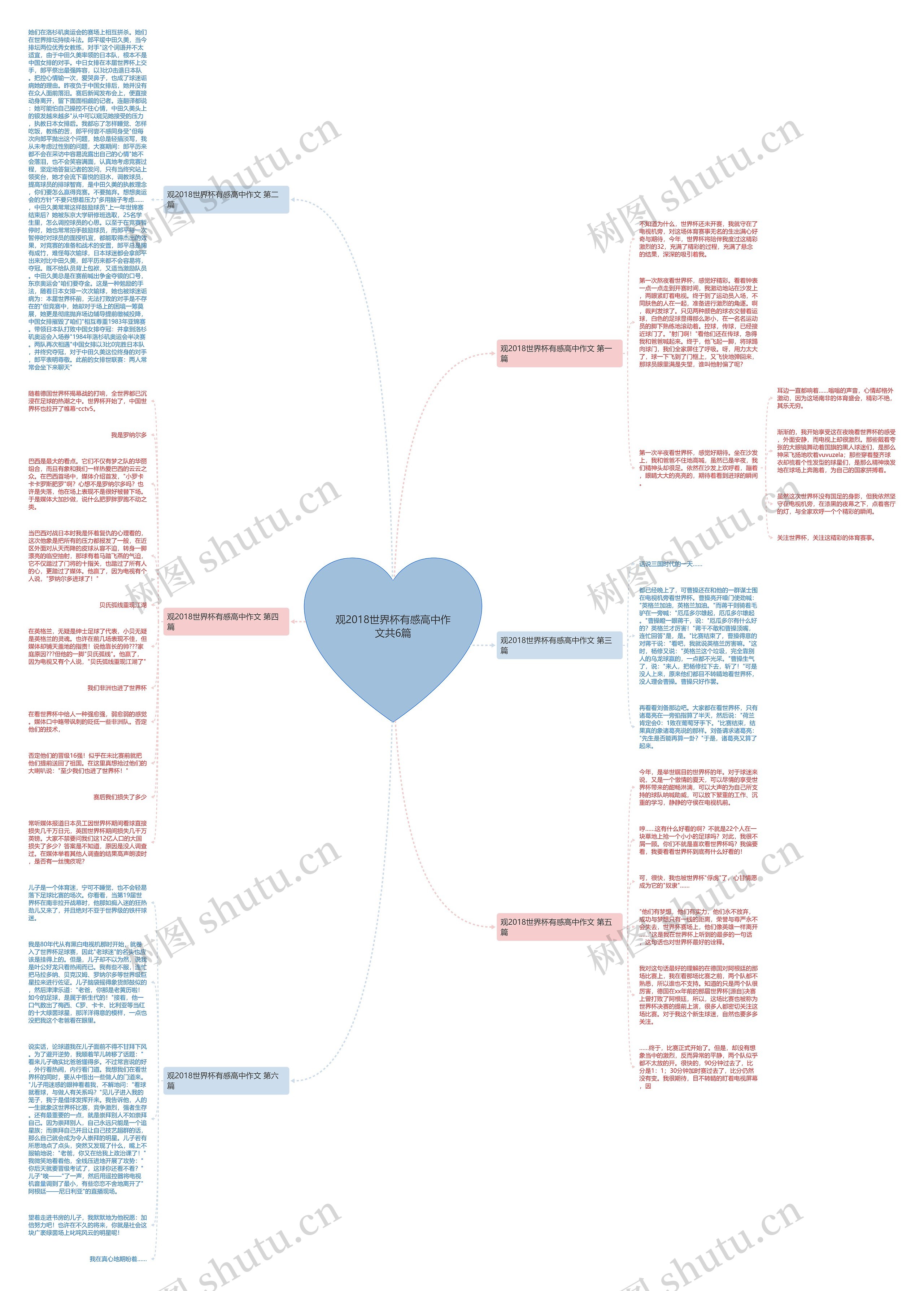 观2018世界杯有感高中作文共6篇思维导图