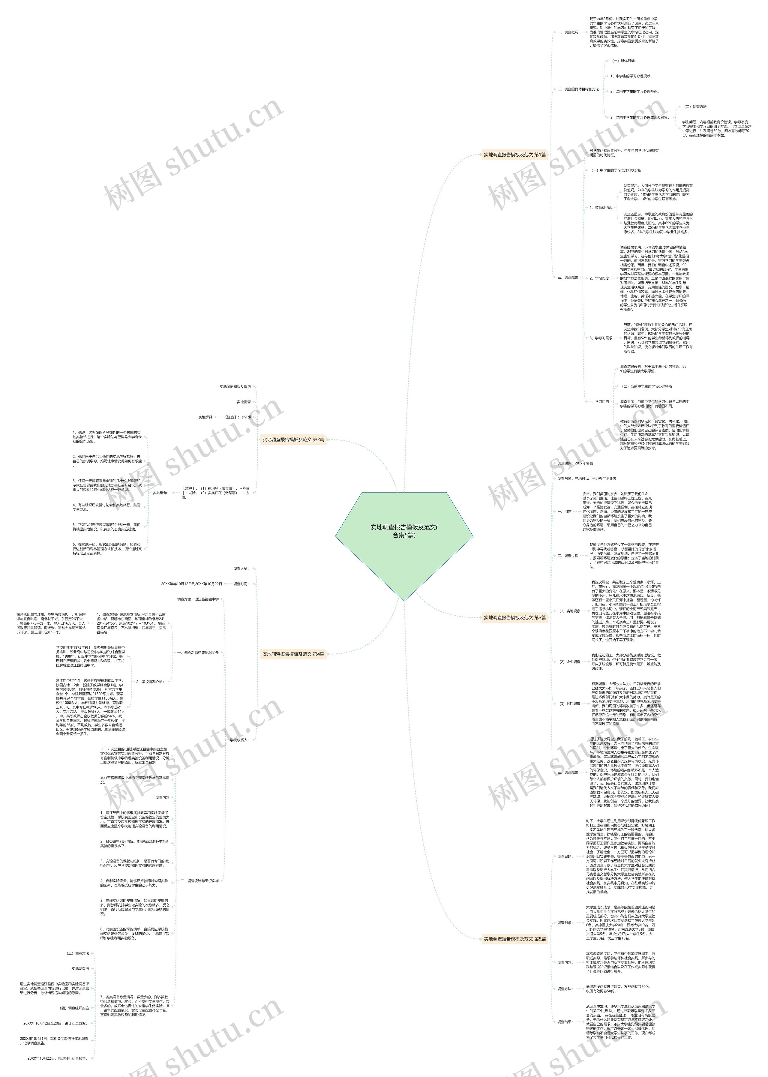 实地调查报告模板及范文(合集5篇) 实地调查报告模板及范文(合集5篇)