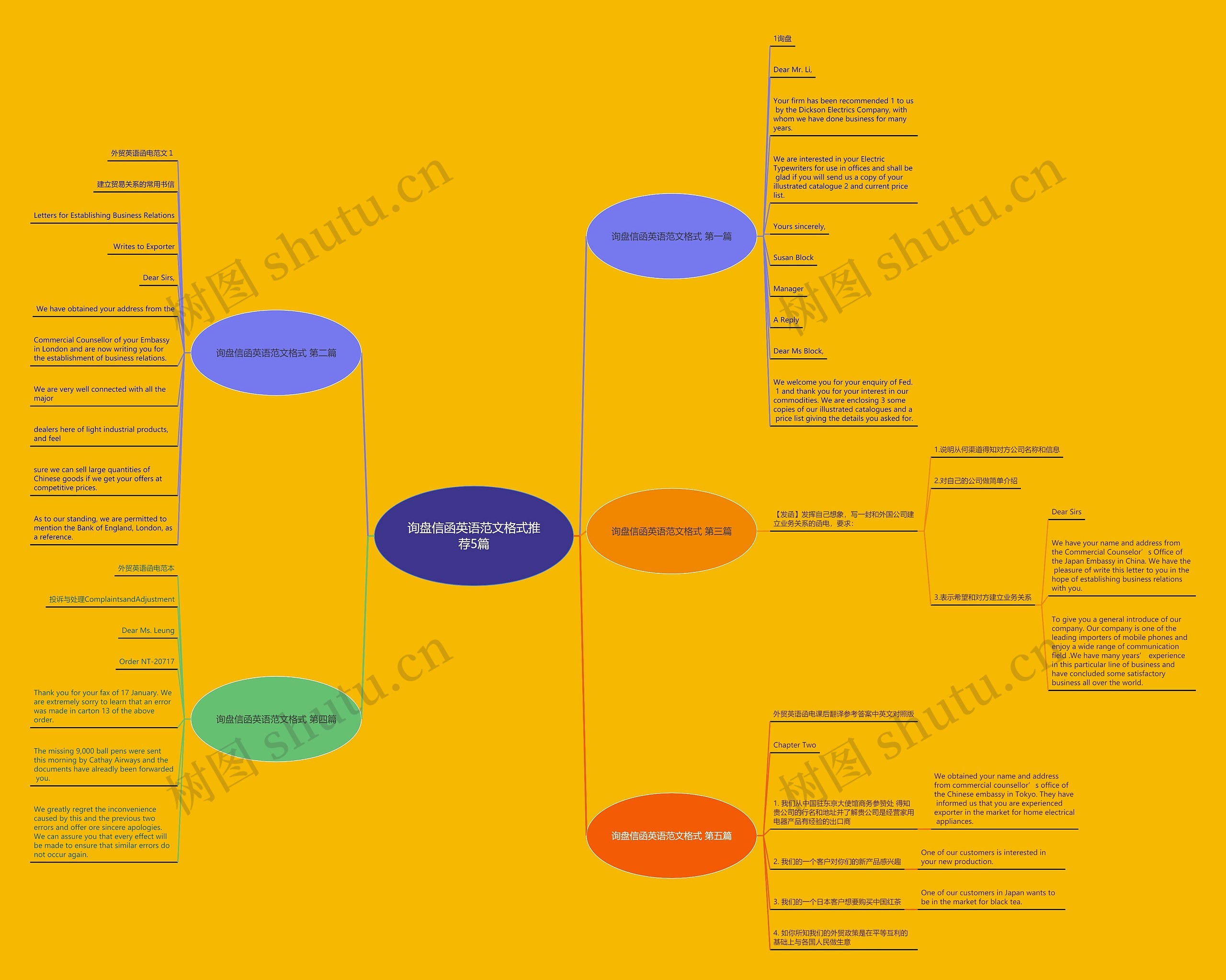 询盘信函英语范文格式推荐5篇思维导图