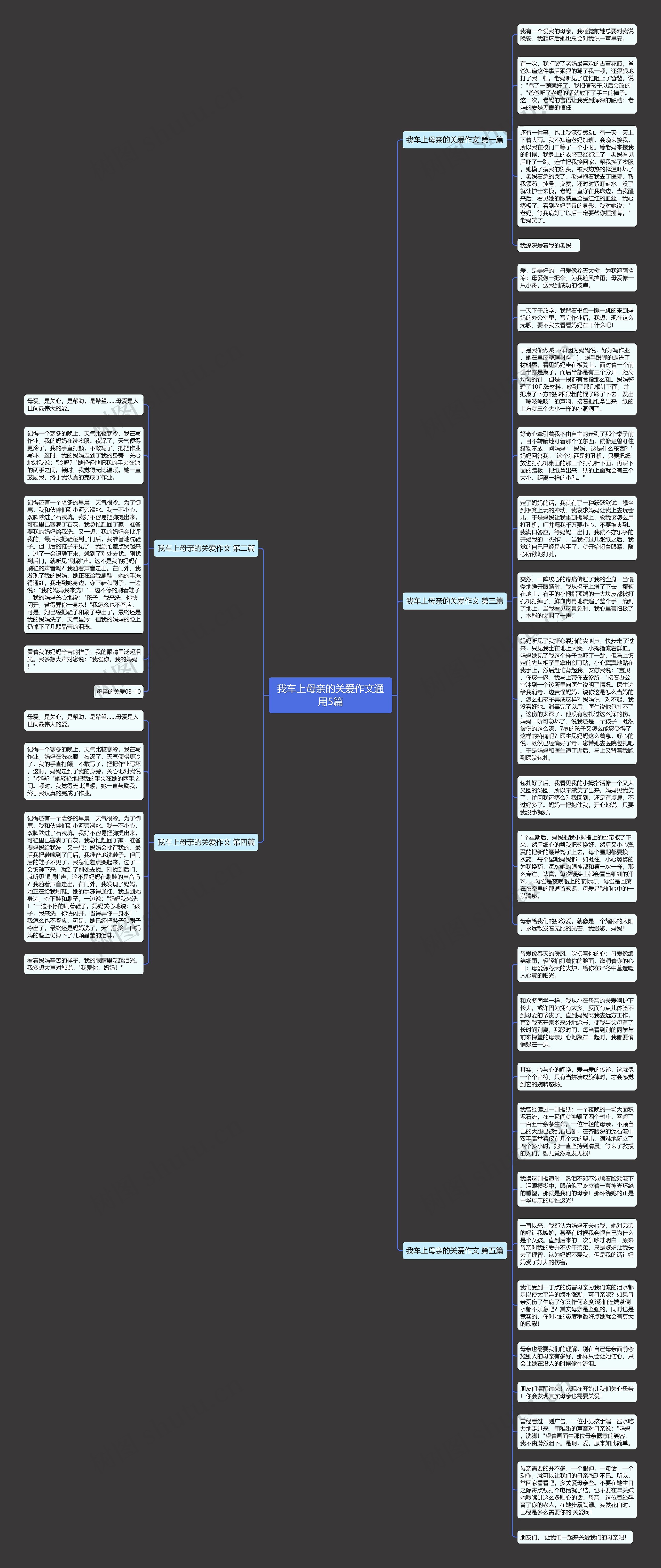 我车上母亲的关爱作文通用5篇思维导图高清图 我车上母亲的关爱作文通用5篇思维导图