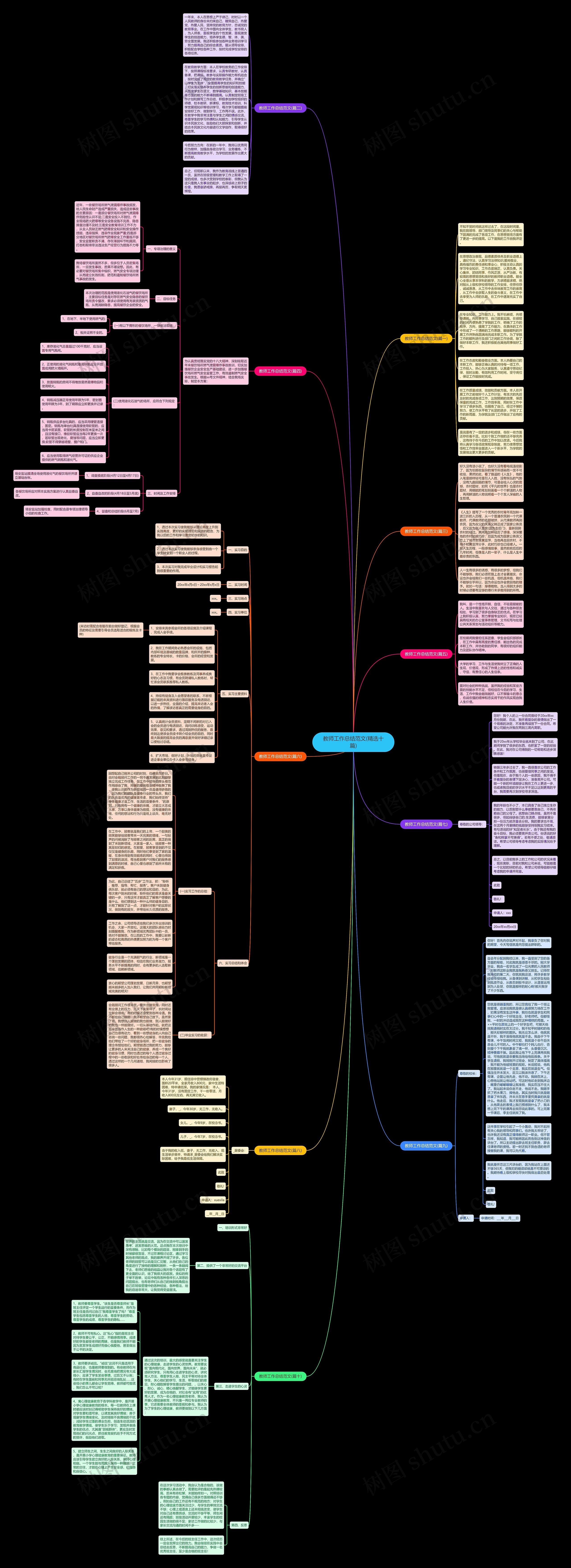 教师工作总结范文(精选十篇)思维导图