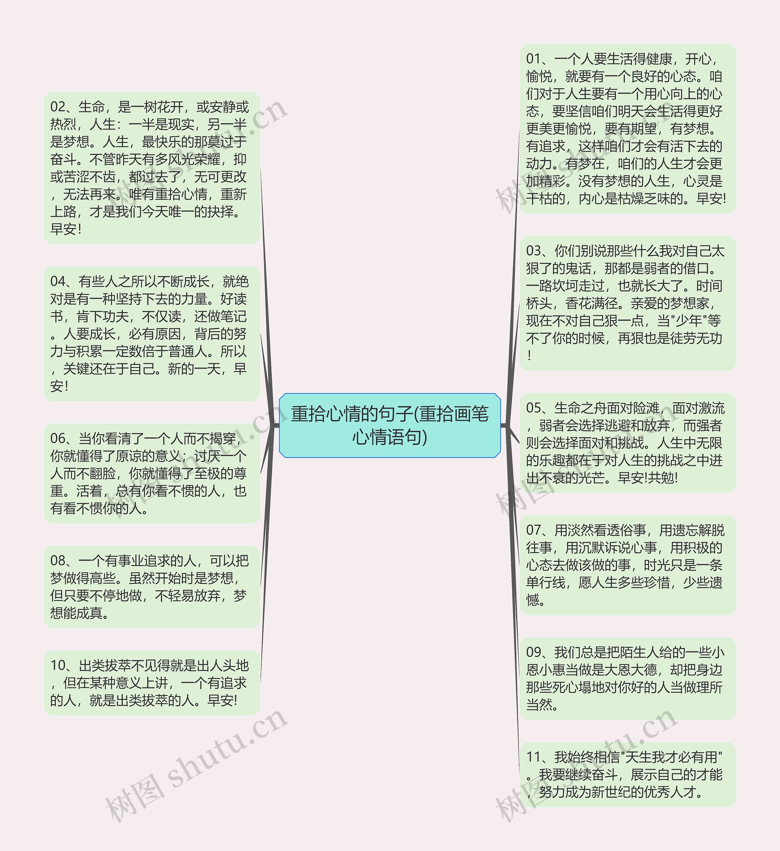 重拾心情的句子(重拾画笔心情语句)思维导图