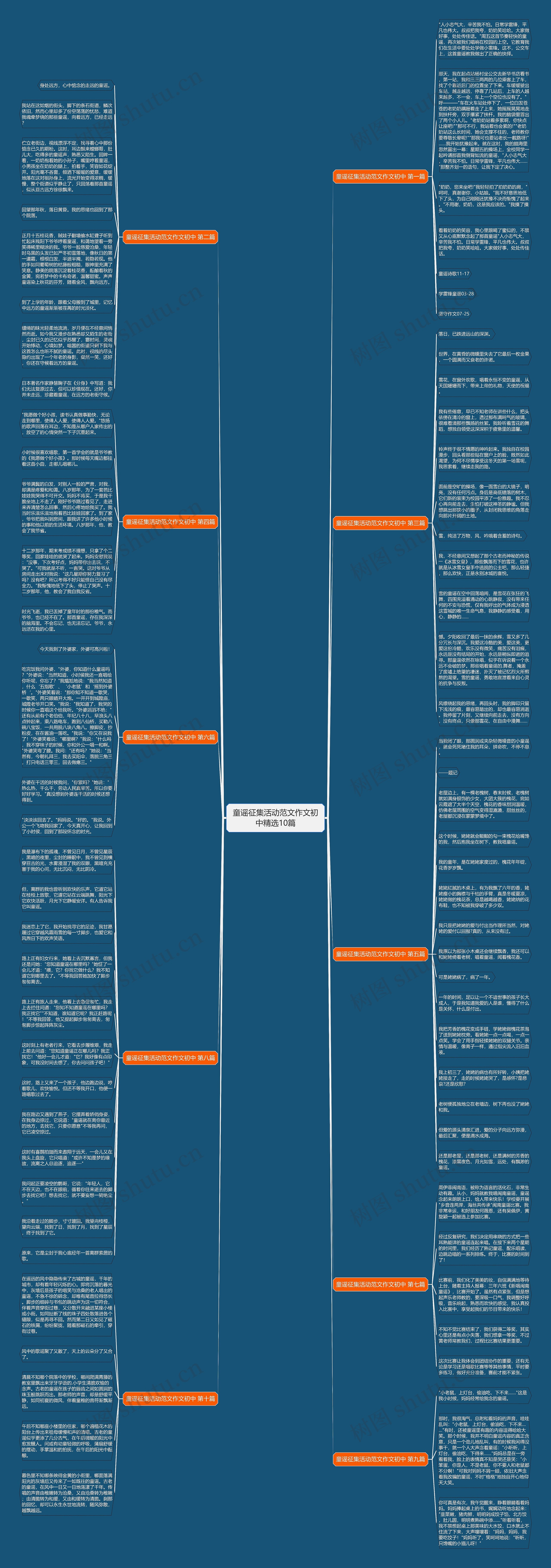 童谣征集活动范文作文初中精选10篇思维导图