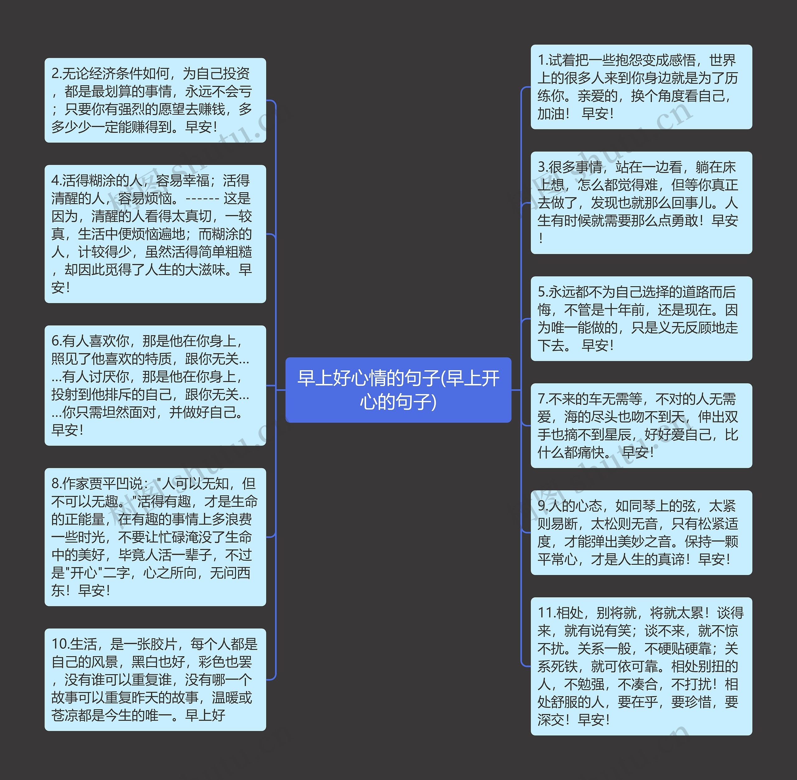 早上好心情的句子(早上开心的句子)思维导图