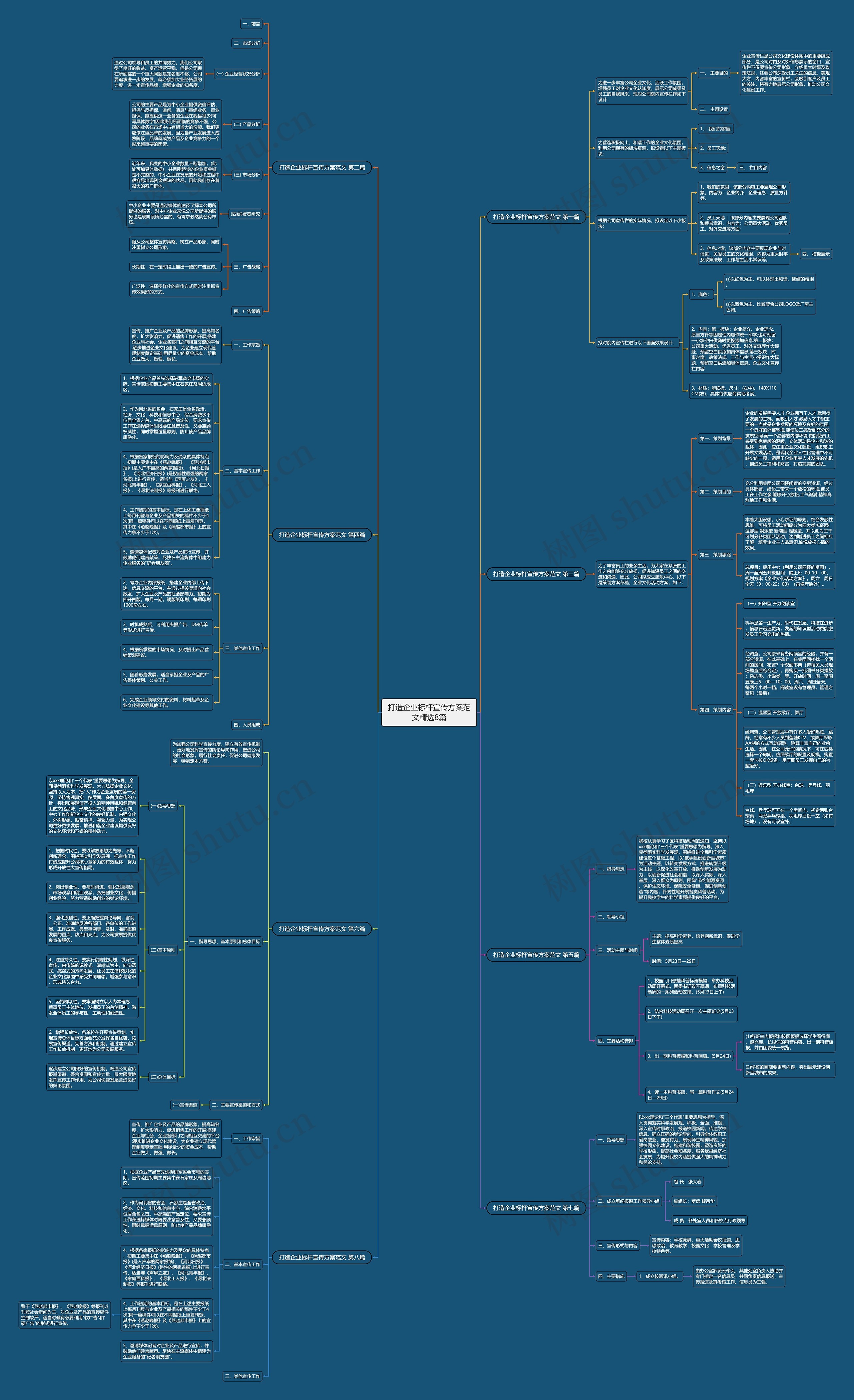 打造企业标杆宣传方案范文精选8篇思维导图