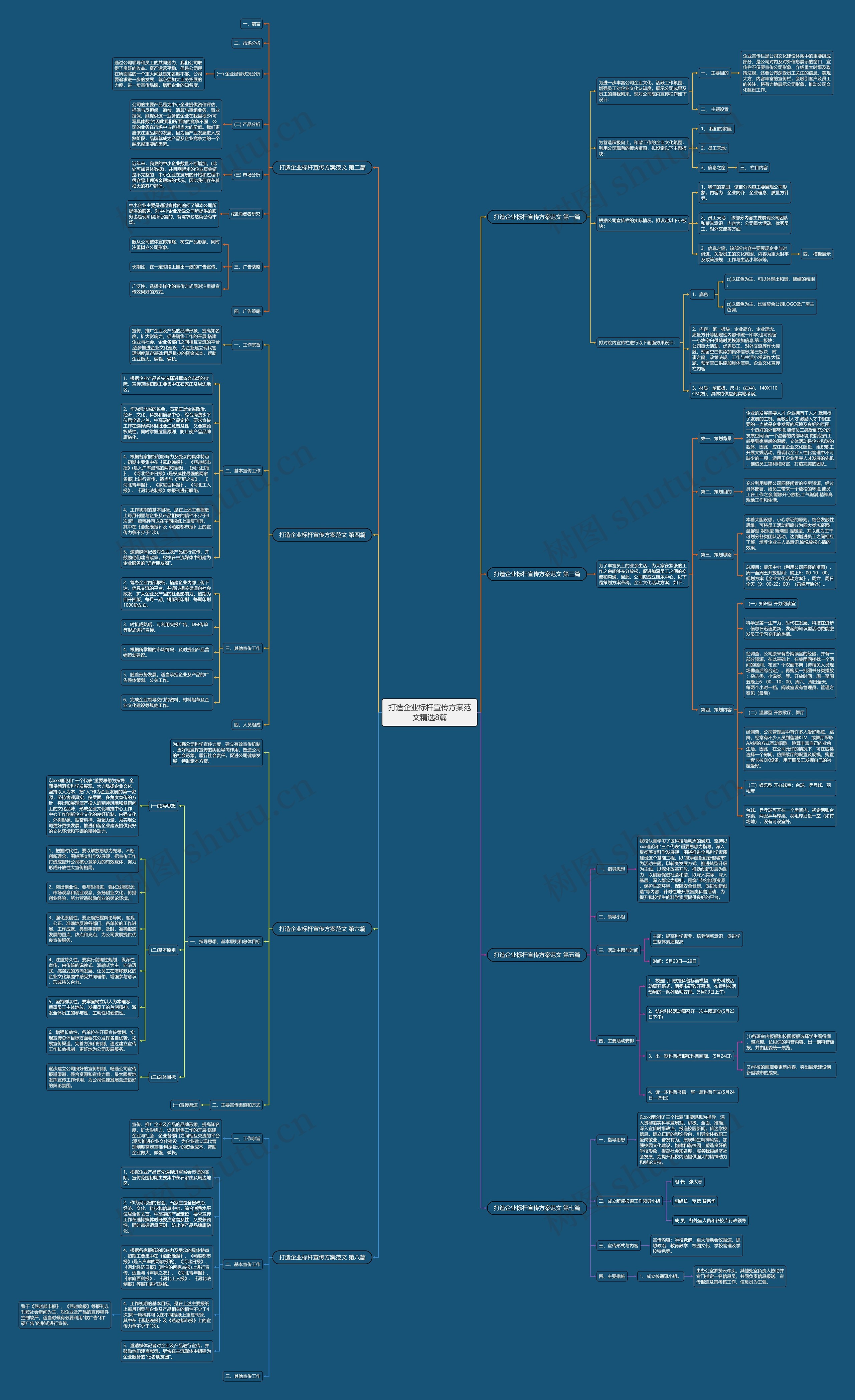 打造企业标杆宣传方案范文精选8篇 打造企业标杆宣传方案范文精选8篇