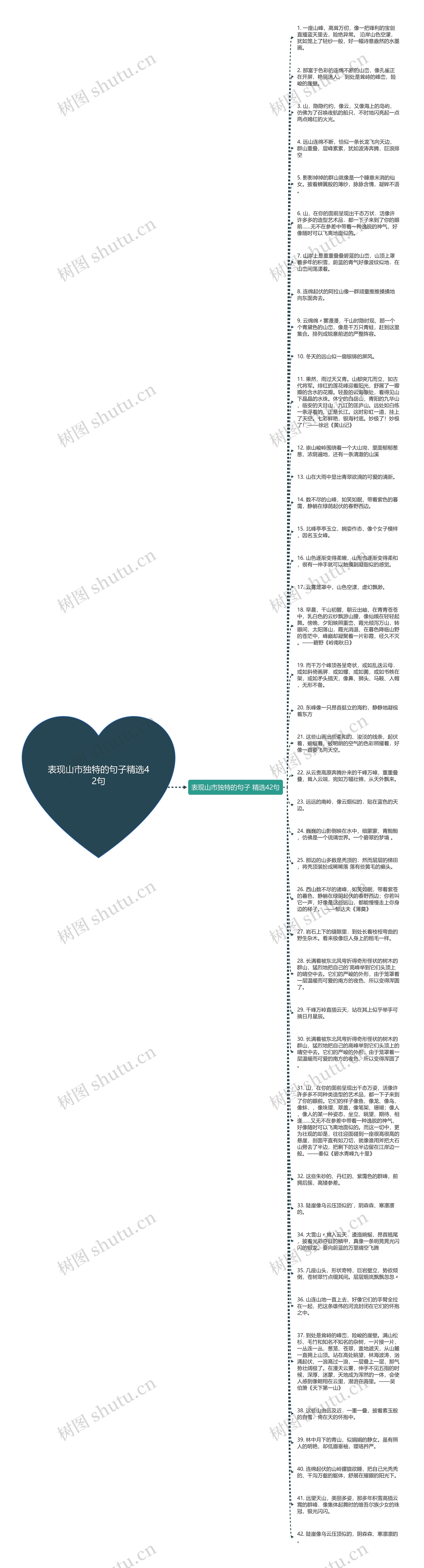 表现山市独特的句子精选42句思维导图
