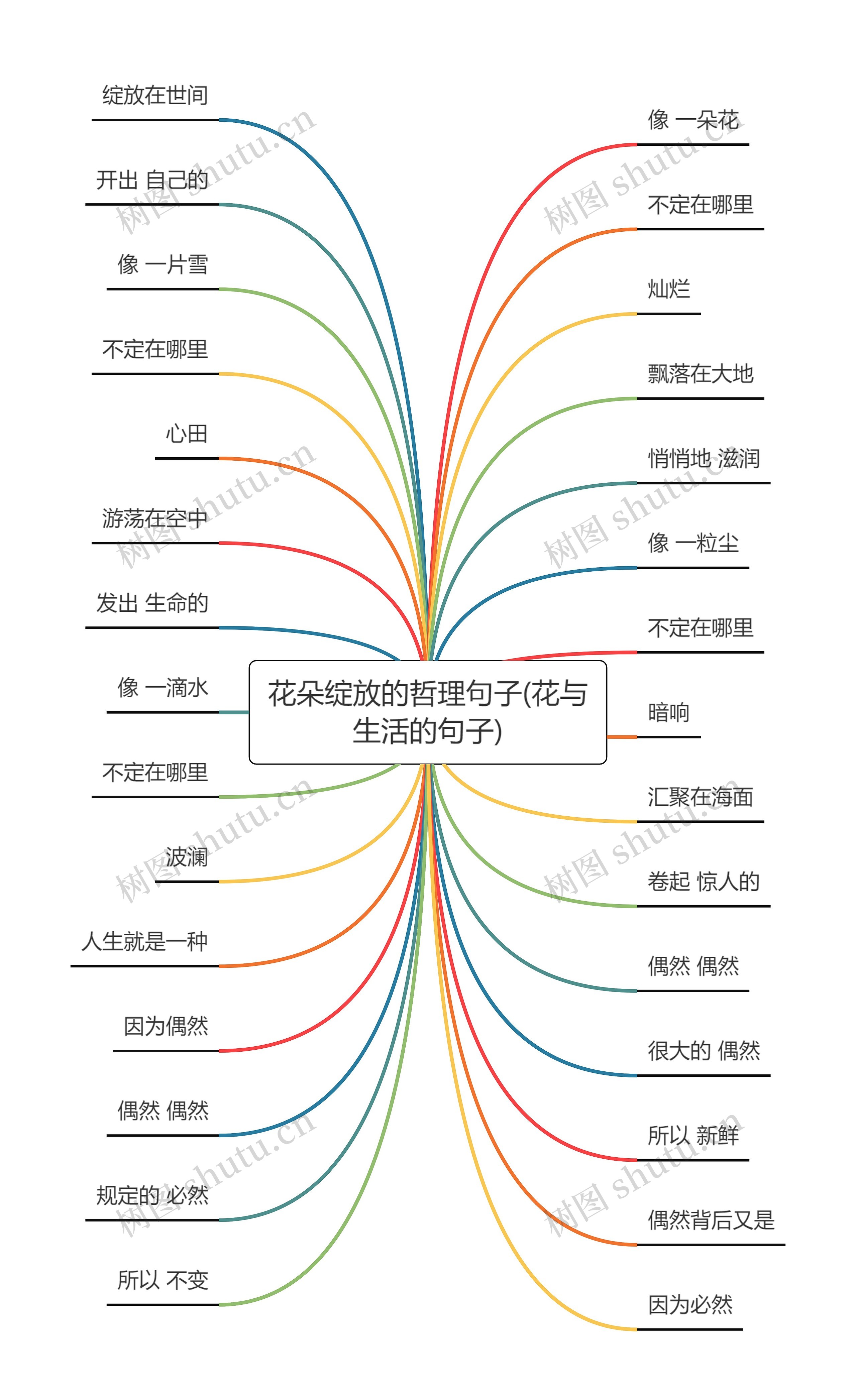 花朵绽放的哲理句子(花与生活的句子)思维导图