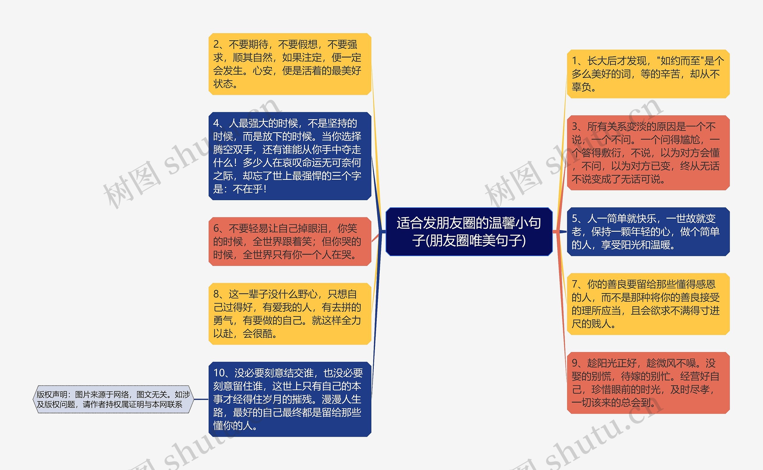 适合发朋友圈的温馨小句子(朋友圈唯美句子)思维导图