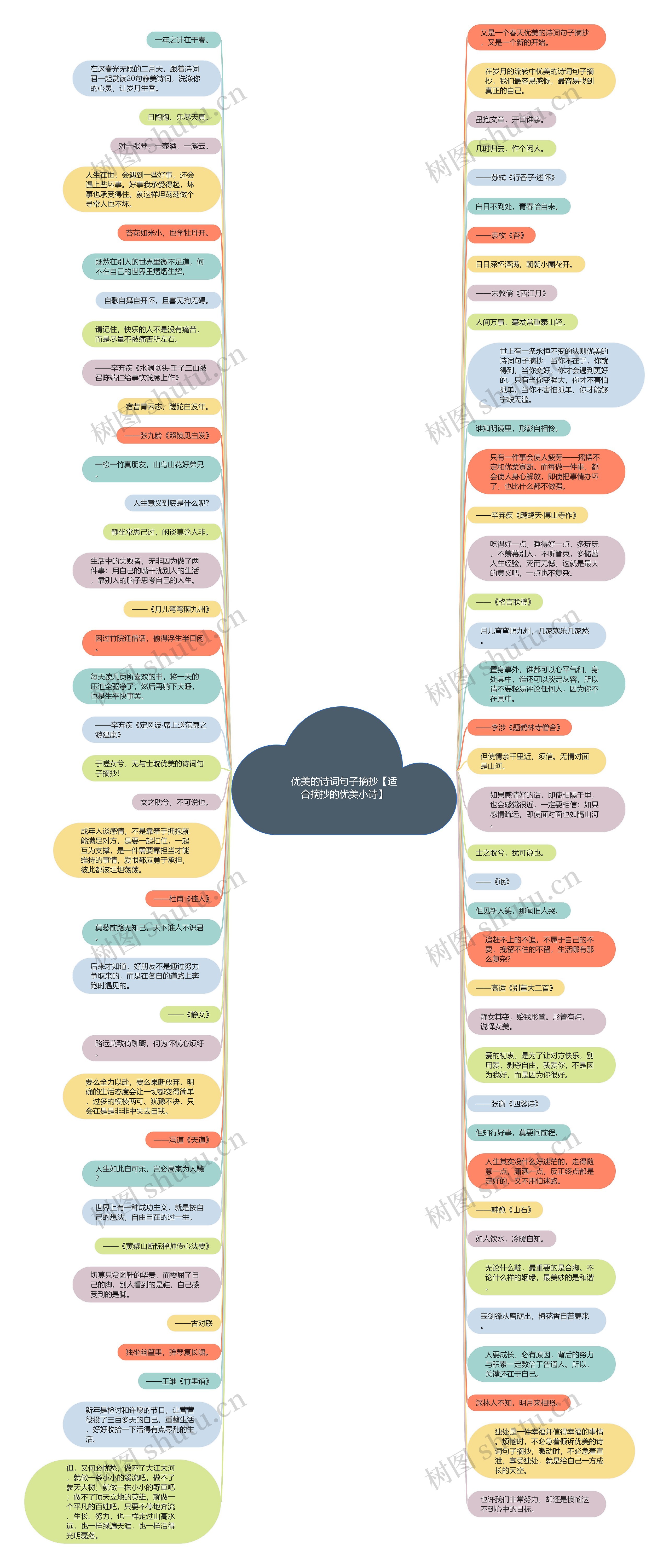 优美的诗词句子摘抄【适合摘抄的优美小诗】思维导图