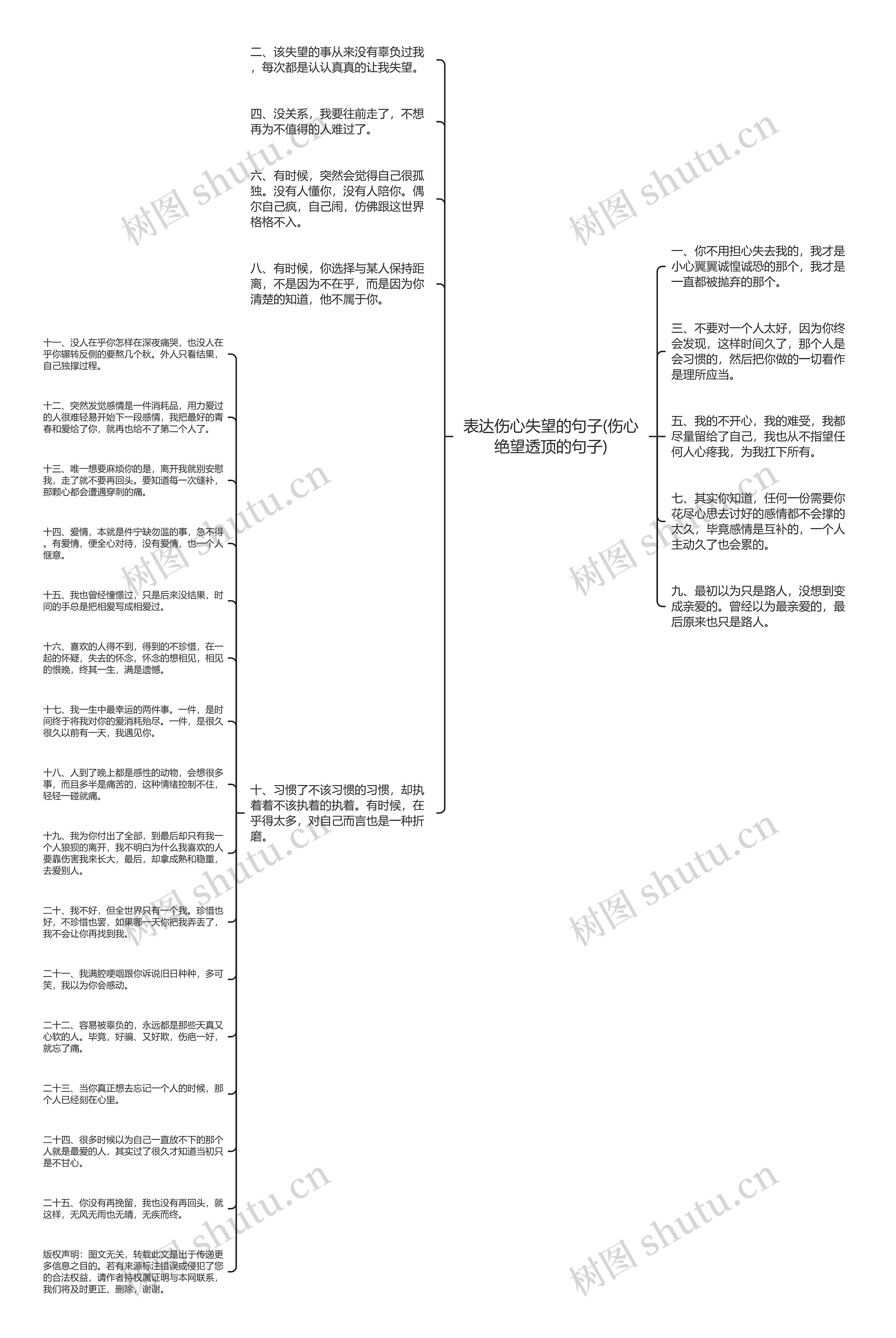 表达伤心失望的句子(伤心绝望透顶的句子)思维导图