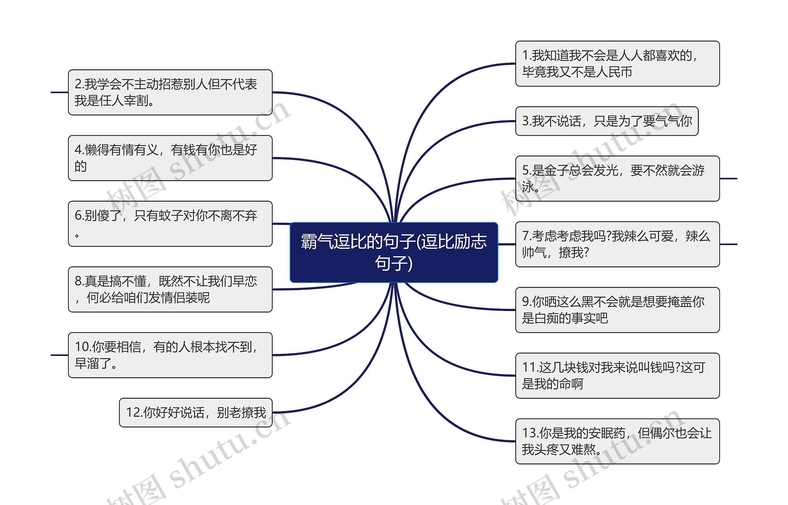 霸气逗比的句子(逗比励志句子)思维导图