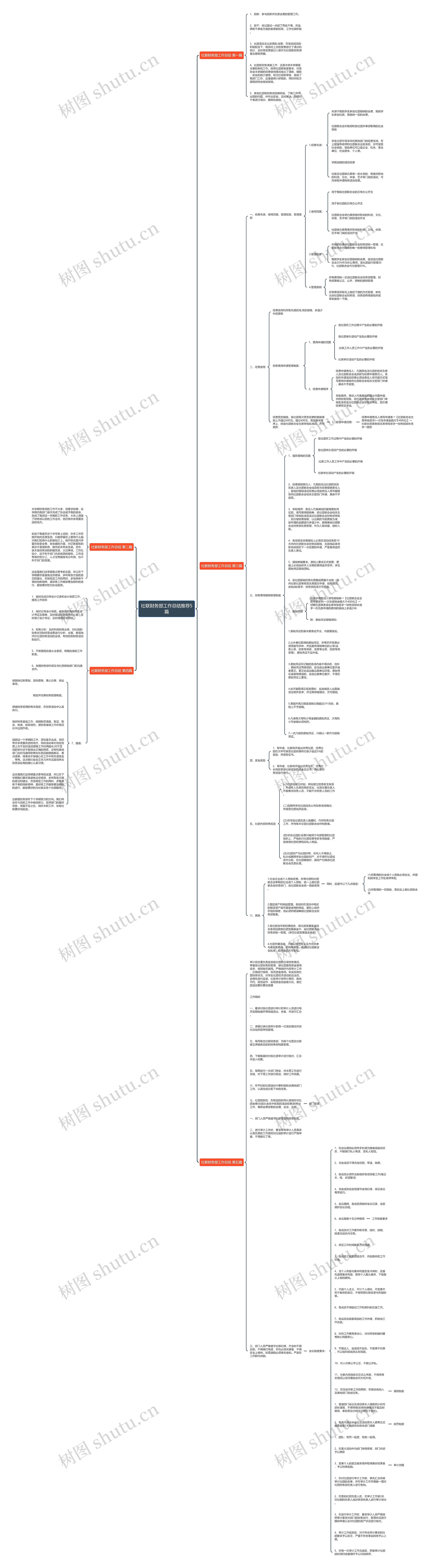 社联财务部工作总结推荐5篇思维导图