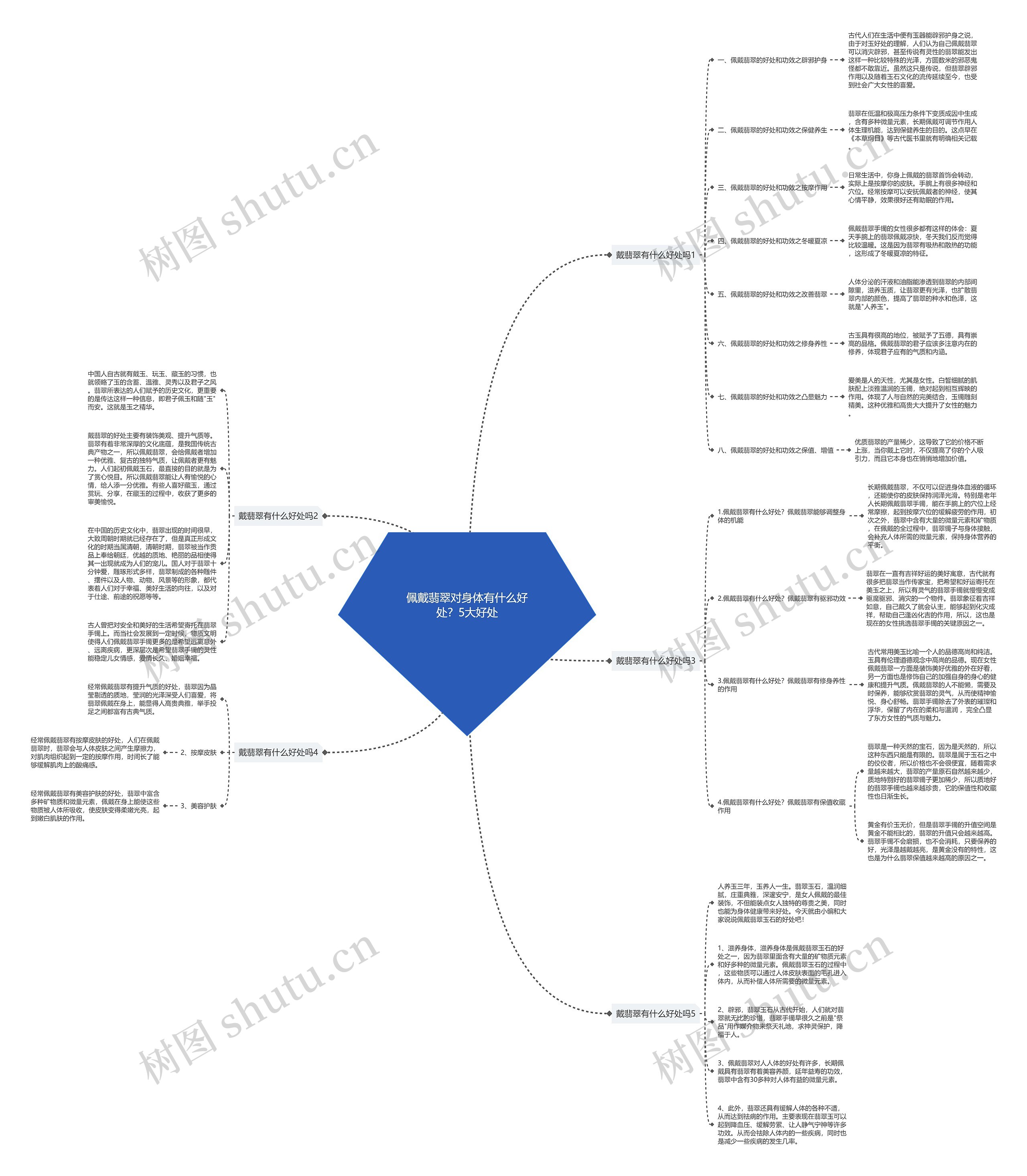 佩戴翡翠对身体有什么好处？5大好处思维导图