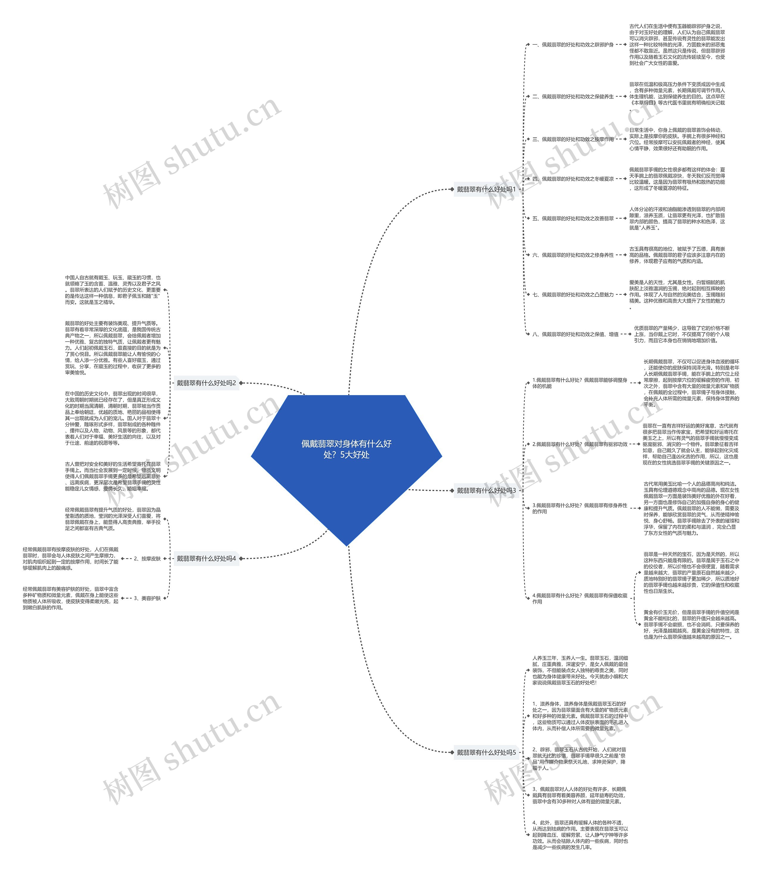 佩戴翡翠对身体有什么好处?5大好处 佩戴翡翠对身体有什么好处?5大好处