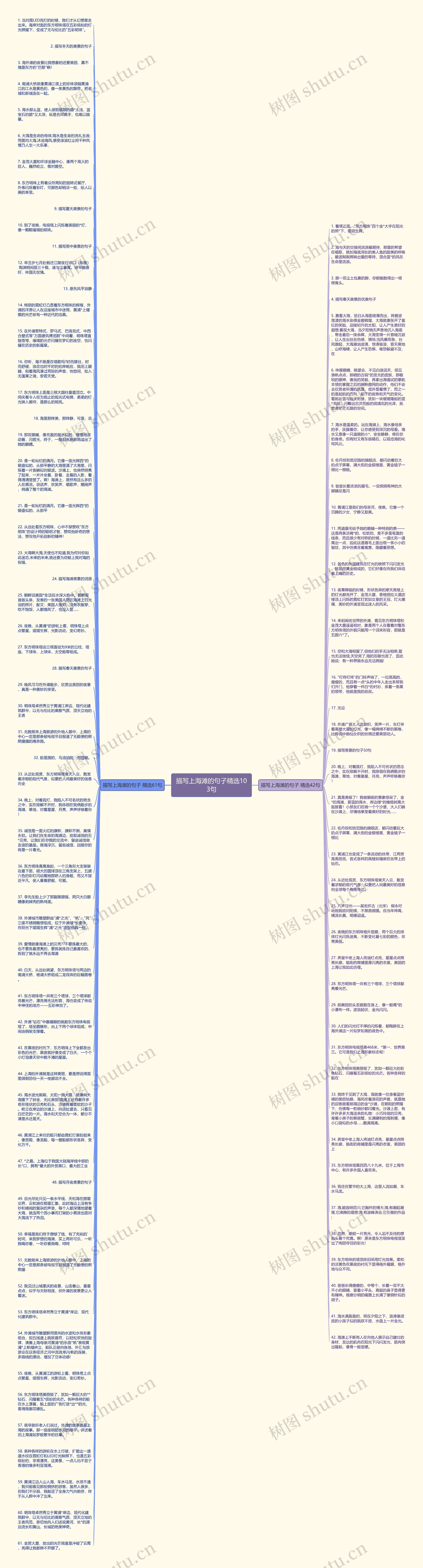 描写上海滩的句子精选103句思维导图