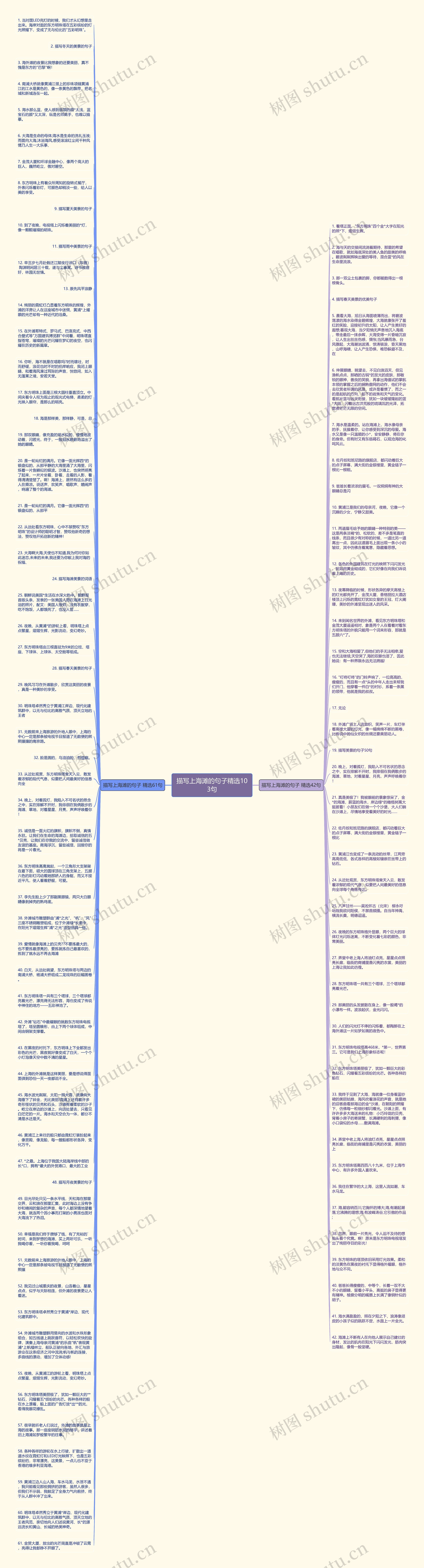 描写上海滩的句子精选103句思维导图高清图 描写上海滩的句子精选103句思维导图