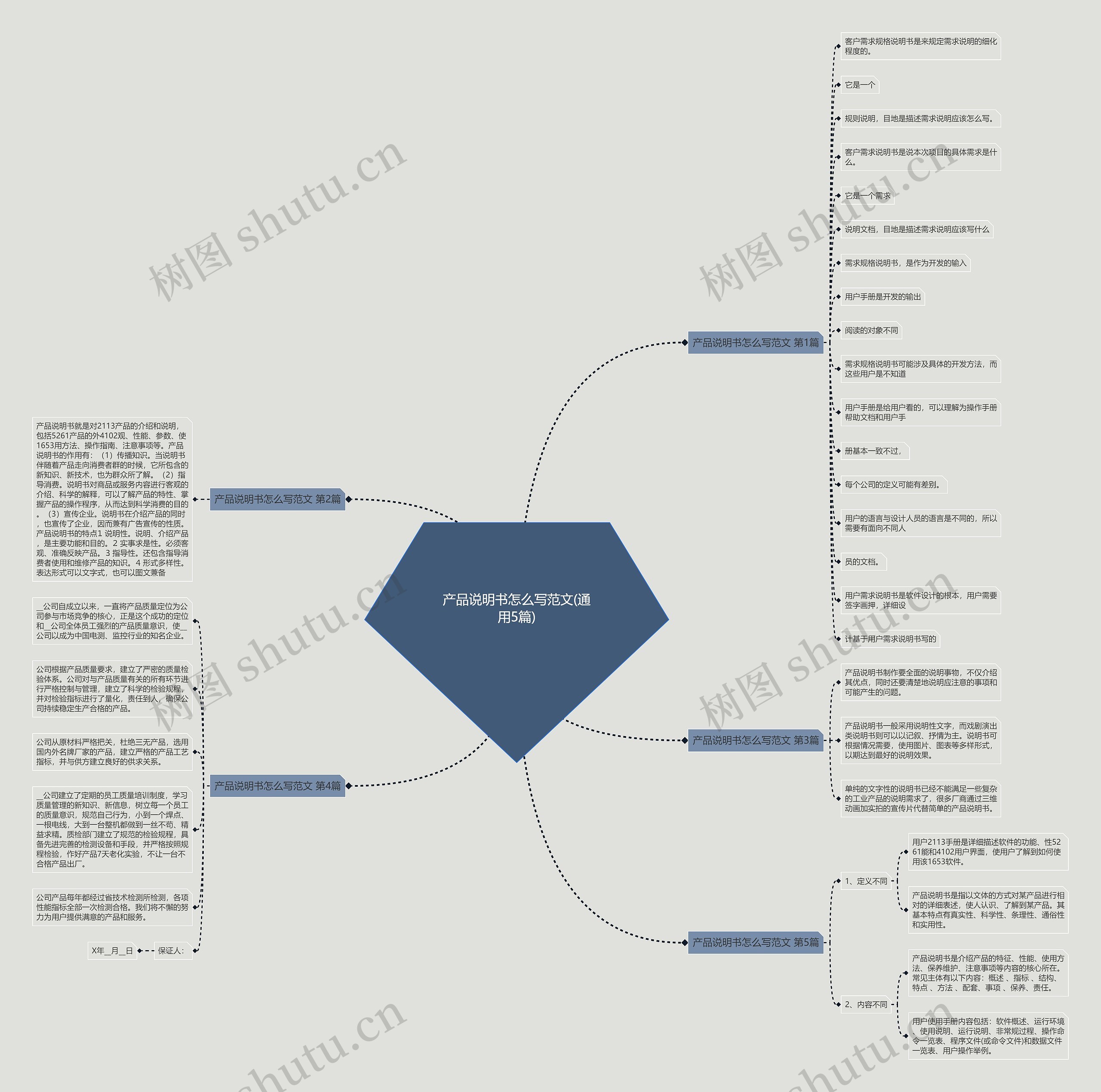 产品说明书怎么写范文(通用5篇)思维导图