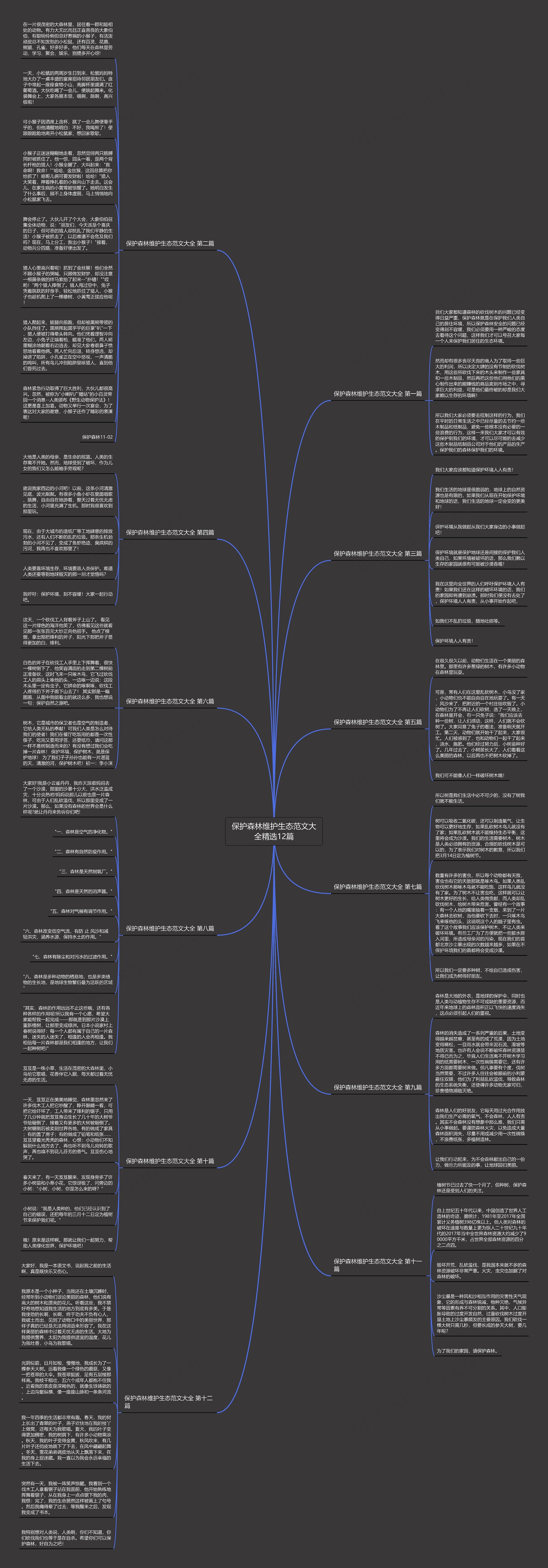 保护森林维护生态范文大全精选12篇思维导图