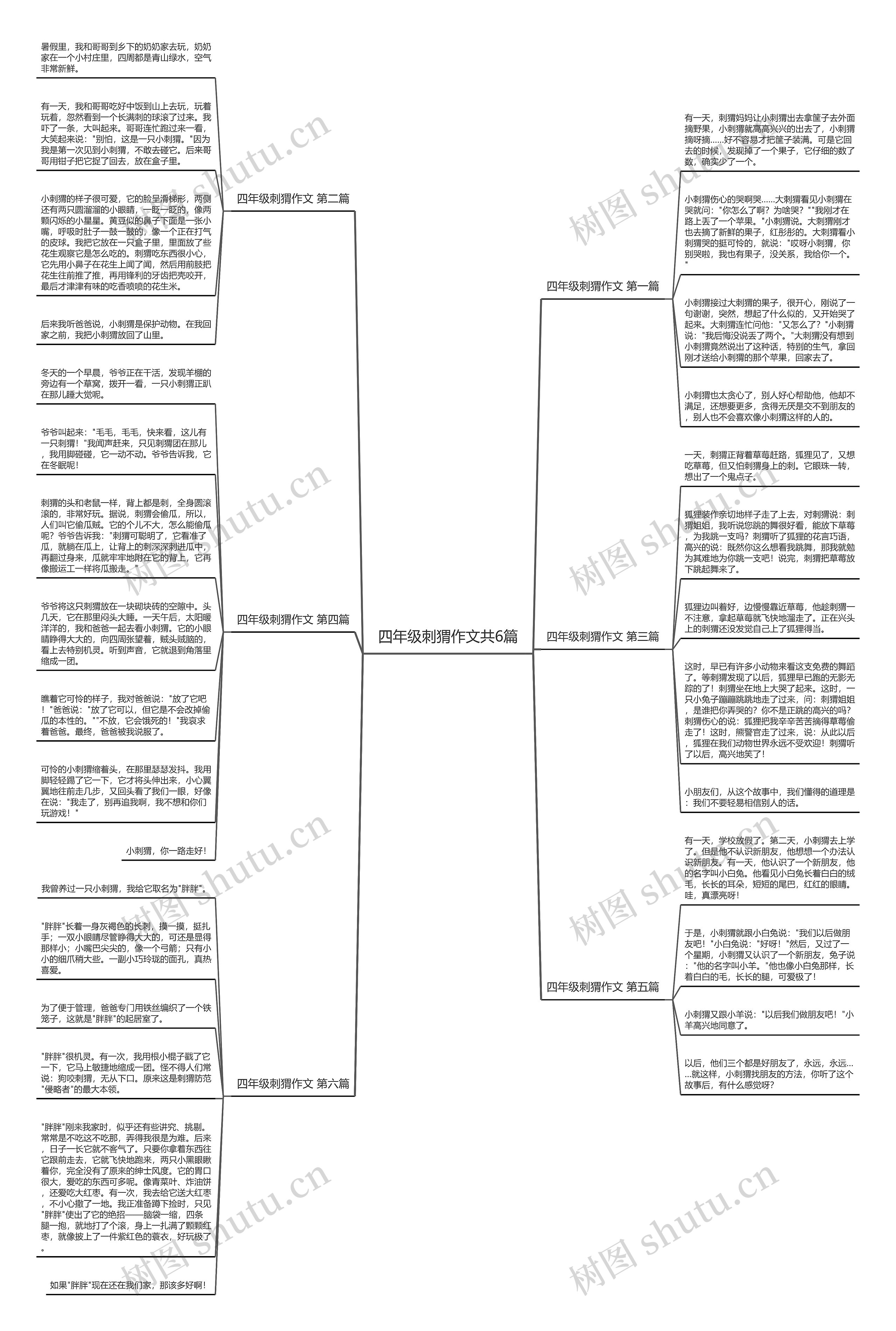 四年级刺猬作文共6篇