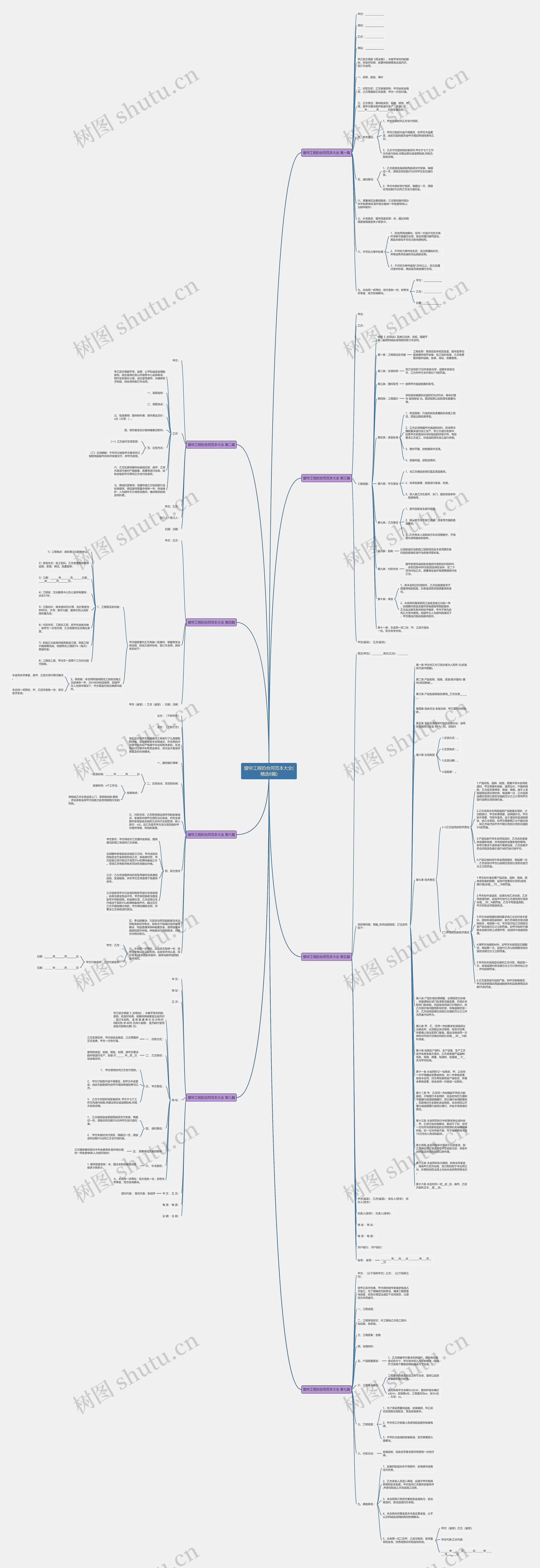 窗帘工程的合同范本大全(精选8篇)思维导图