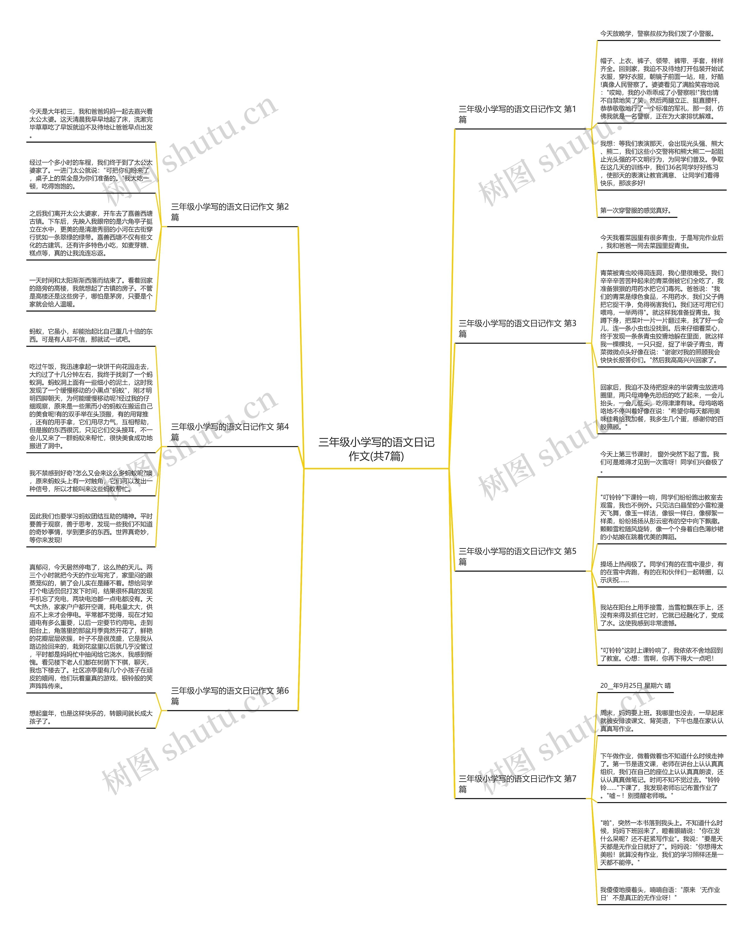 三年级小学写的语文日记作文(共7篇)思维导图
