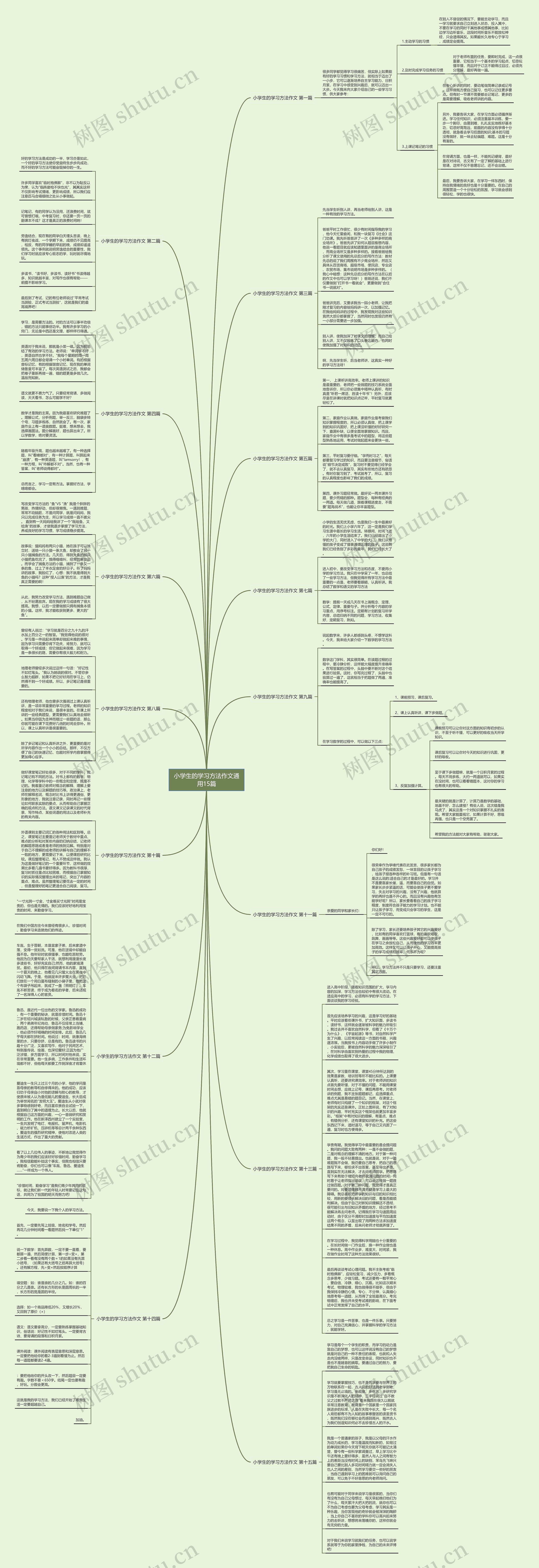 小学生的学习方法作文通用15篇思维导图