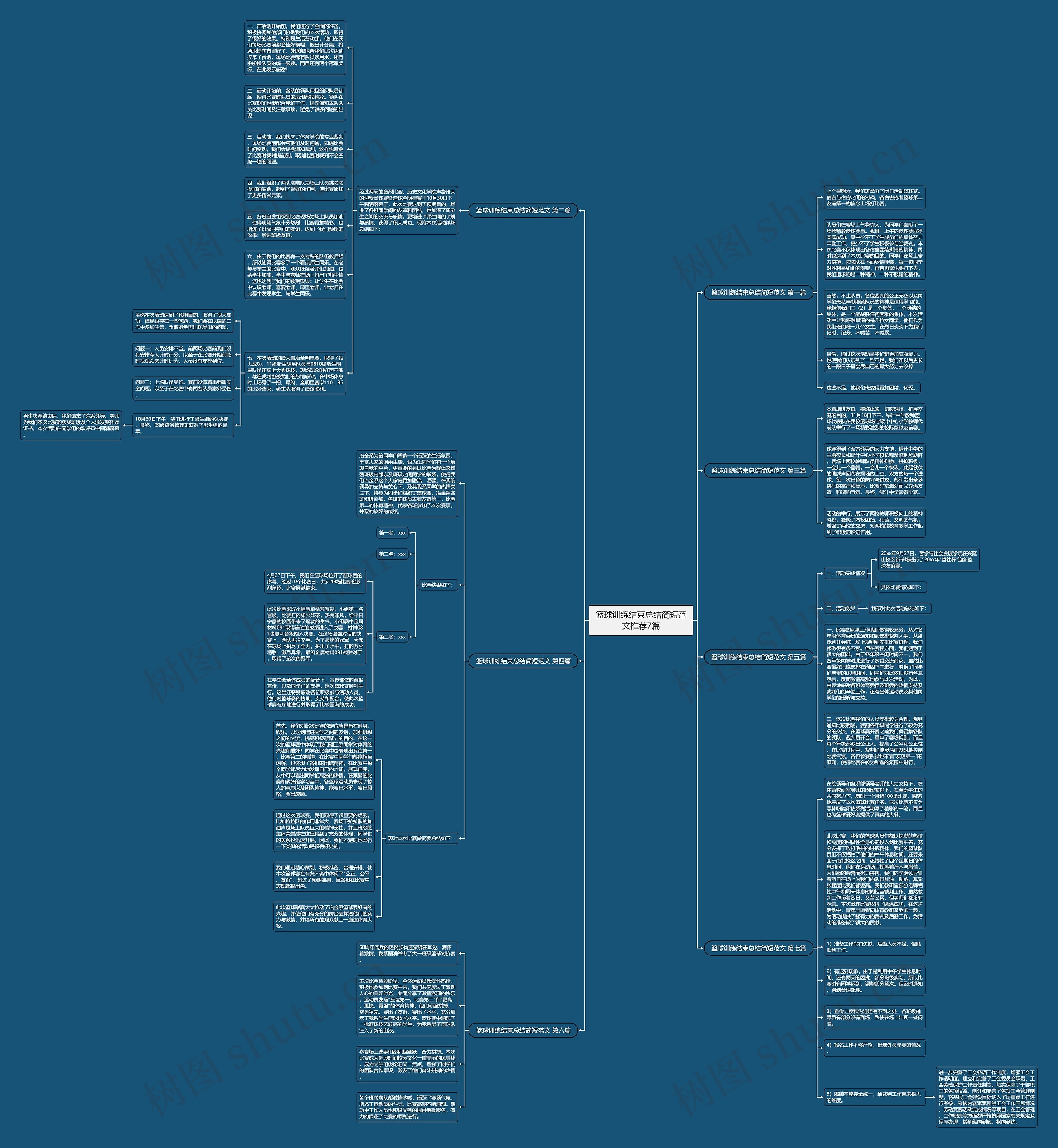 篮球训练结束总结简短范文推荐7篇思维导图