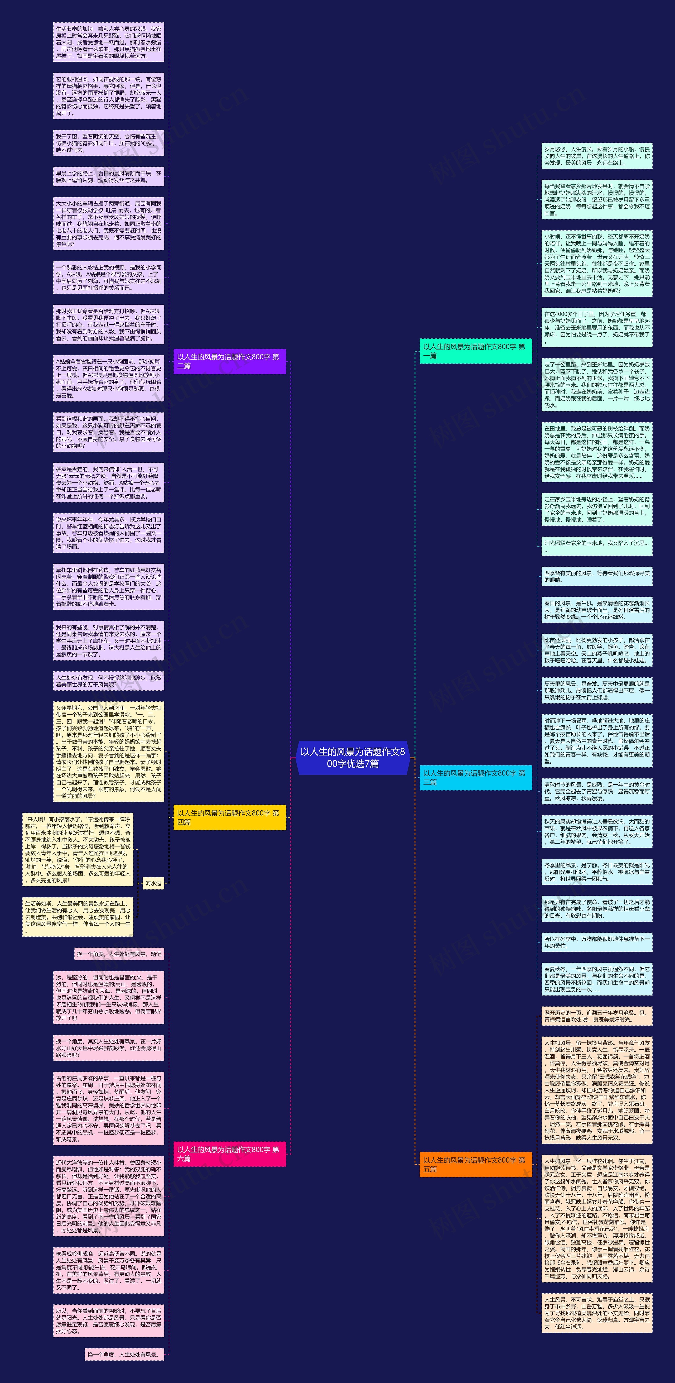 以人生的风景为话题作文800字优选7篇思维导图