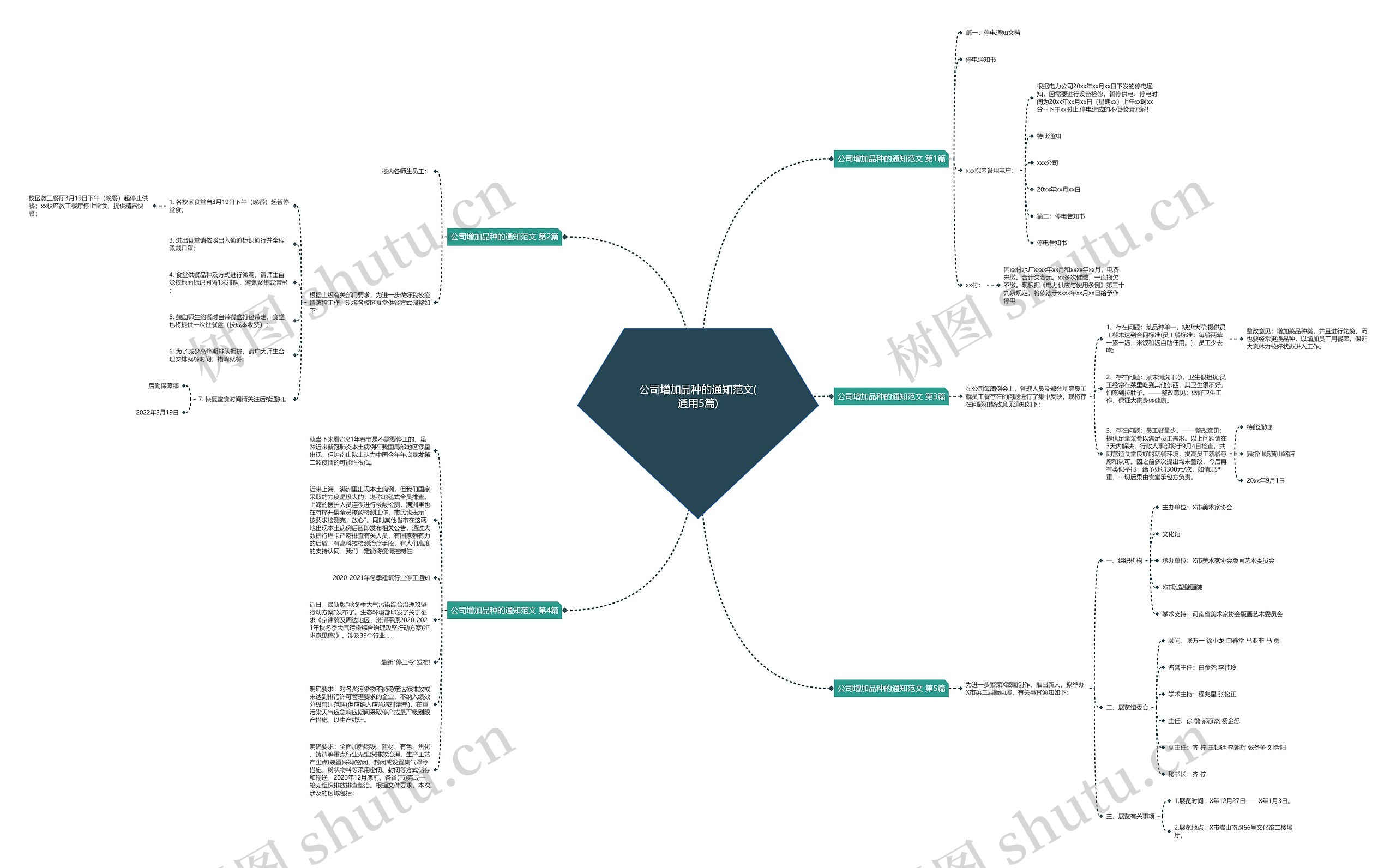 公司增加品种的通知范文(通用5篇)思维导图