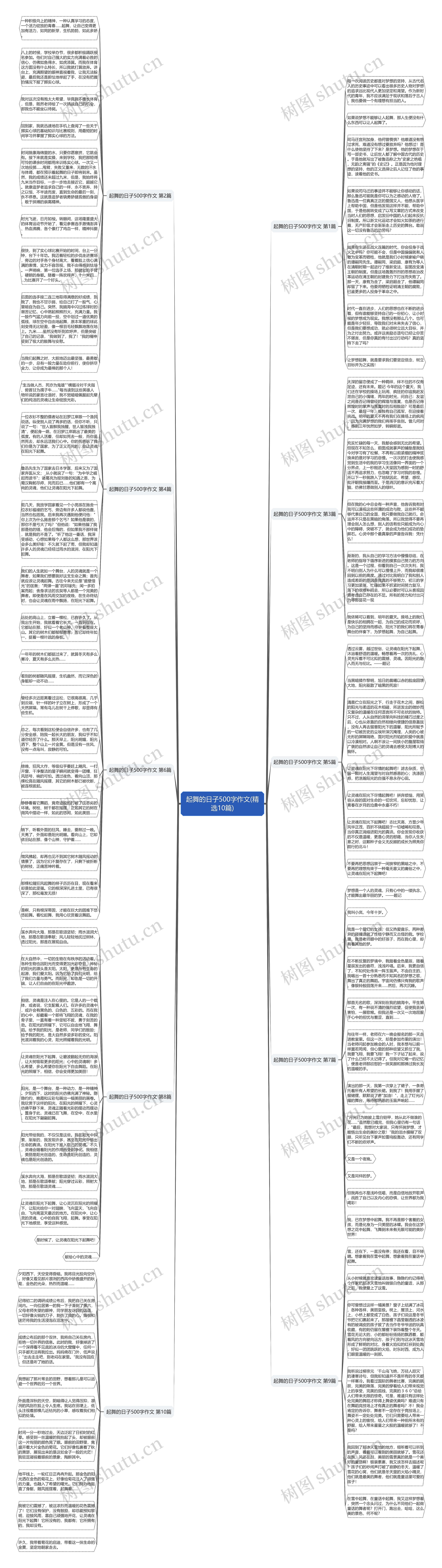 起舞的日子500字作文(精选10篇)思维导图