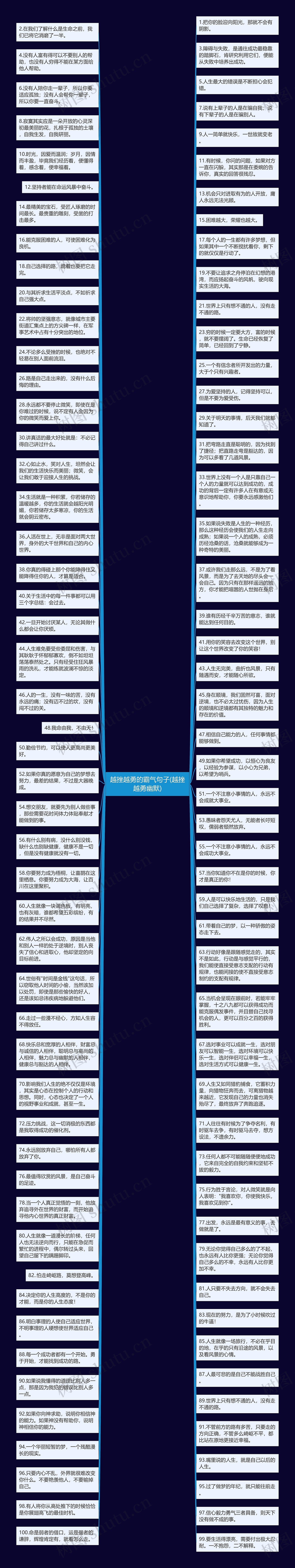 越挫越勇的霸气句子(越挫越勇幽默)思维导图