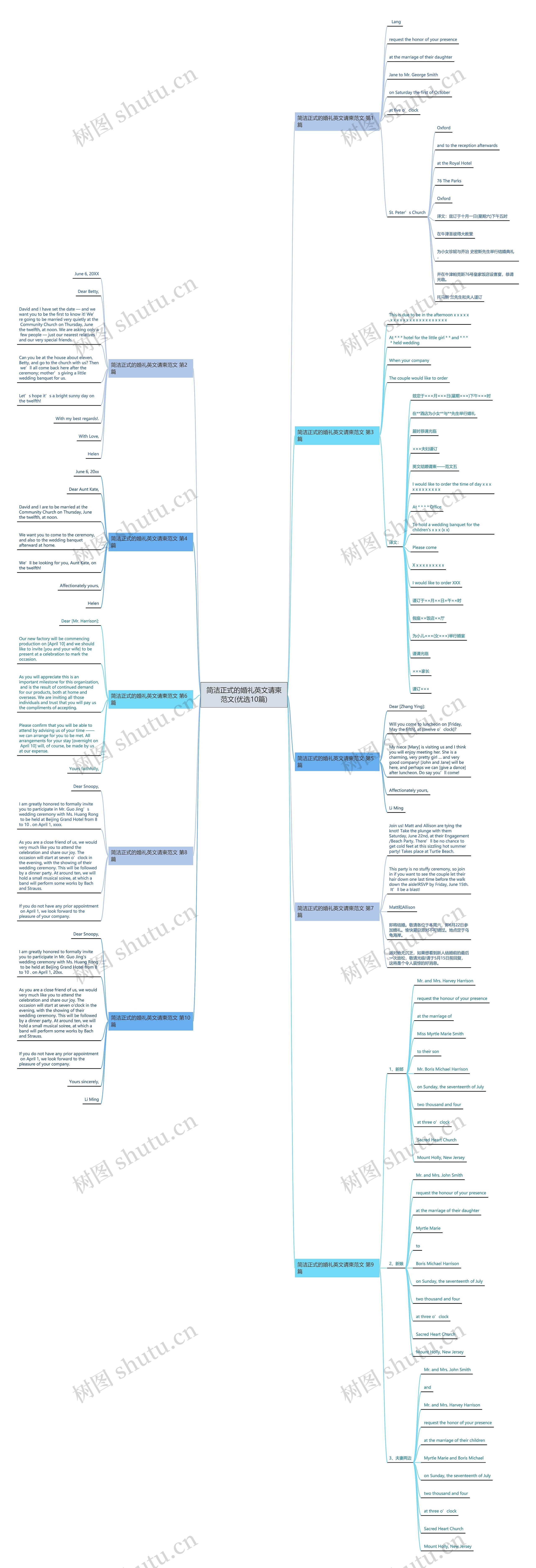 简洁正式的婚礼英文请柬范文(优选10篇)思维导图