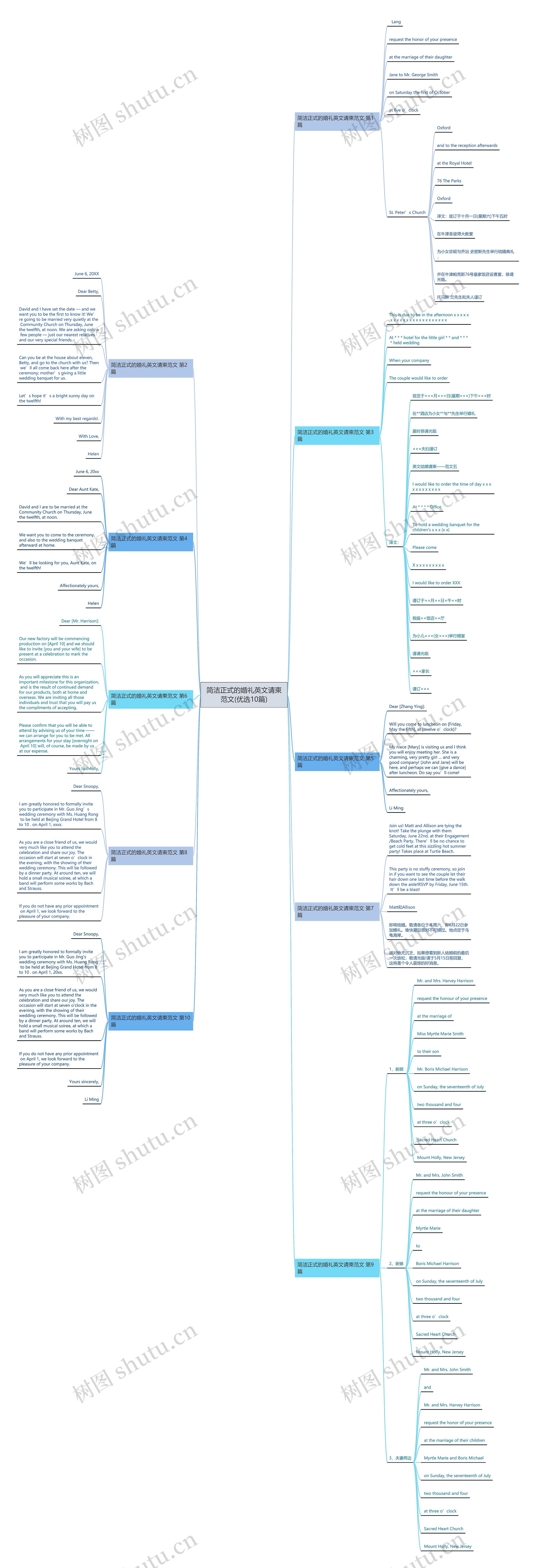 简洁正式的婚礼英文请柬范文(优选10篇) 简洁正式的婚礼英文请柬范文(优选10篇)