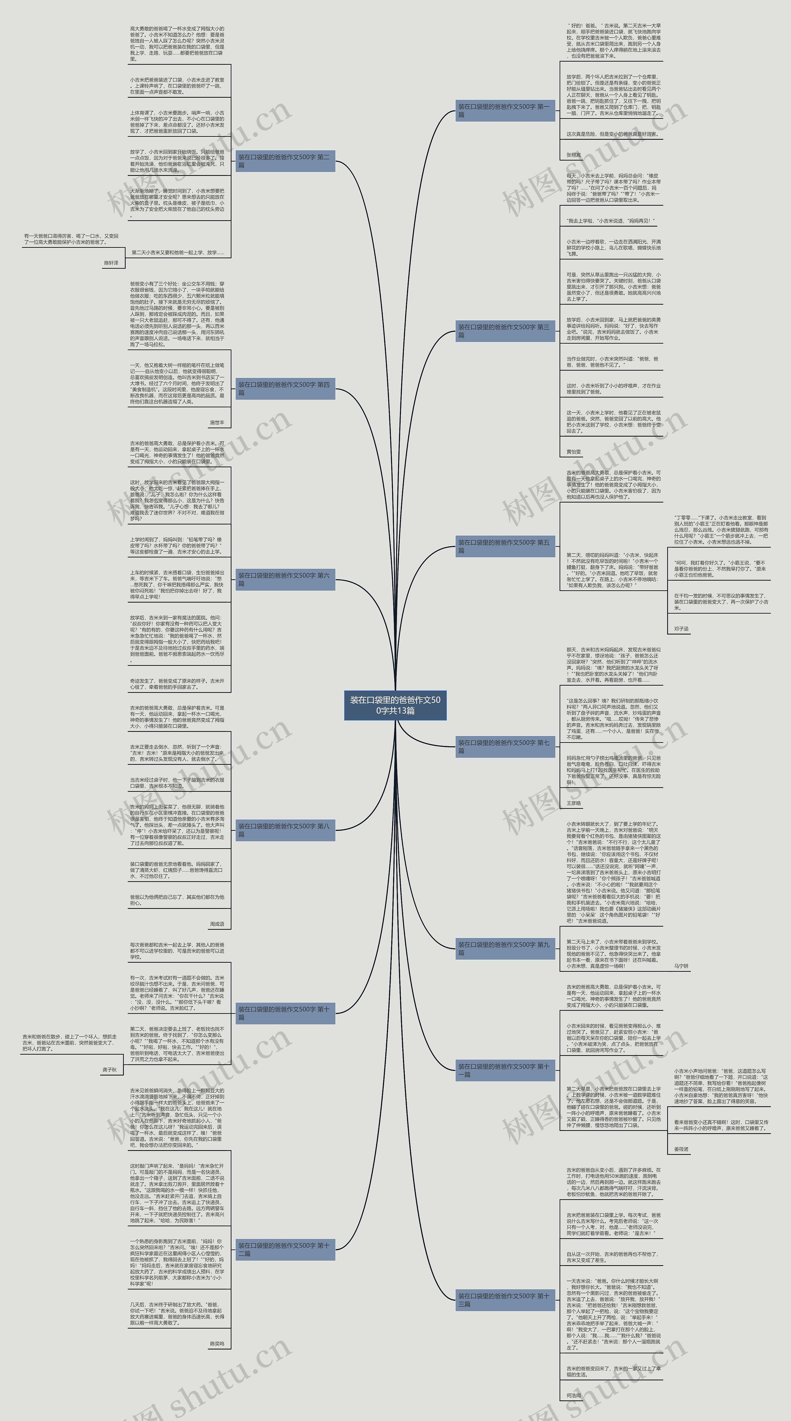 装在口袋里的爸爸作文500字共13篇 装在口袋里的爸爸作文500字共13篇