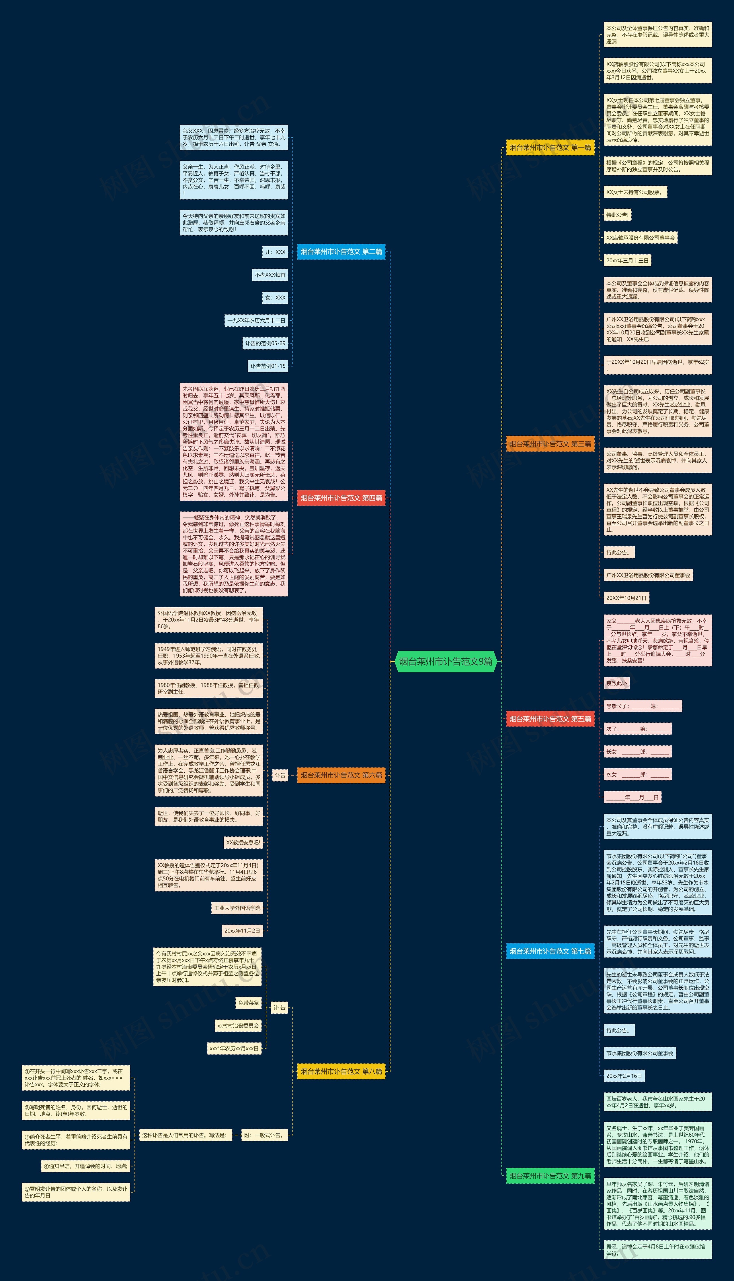 烟台莱州市讣告范文9篇思维导图