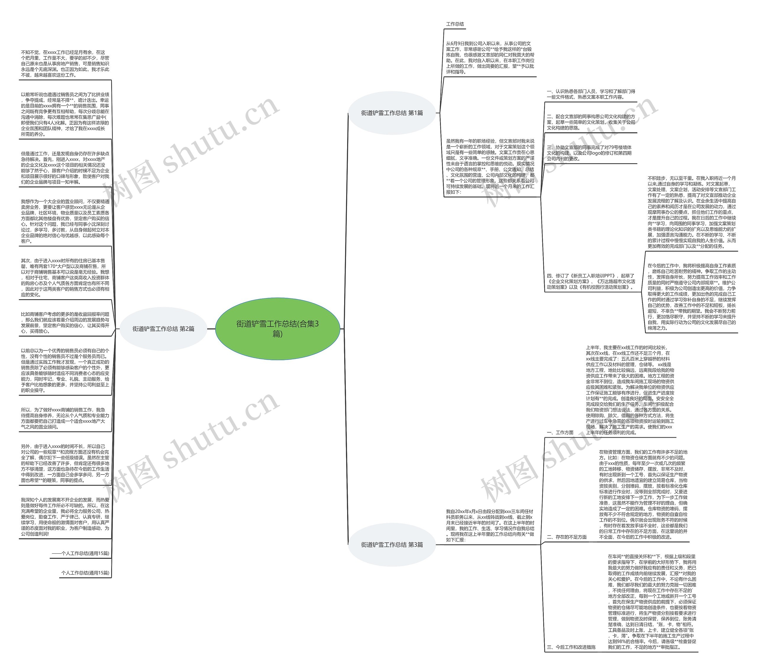 街道铲雪工作总结(合集3篇)思维导图
